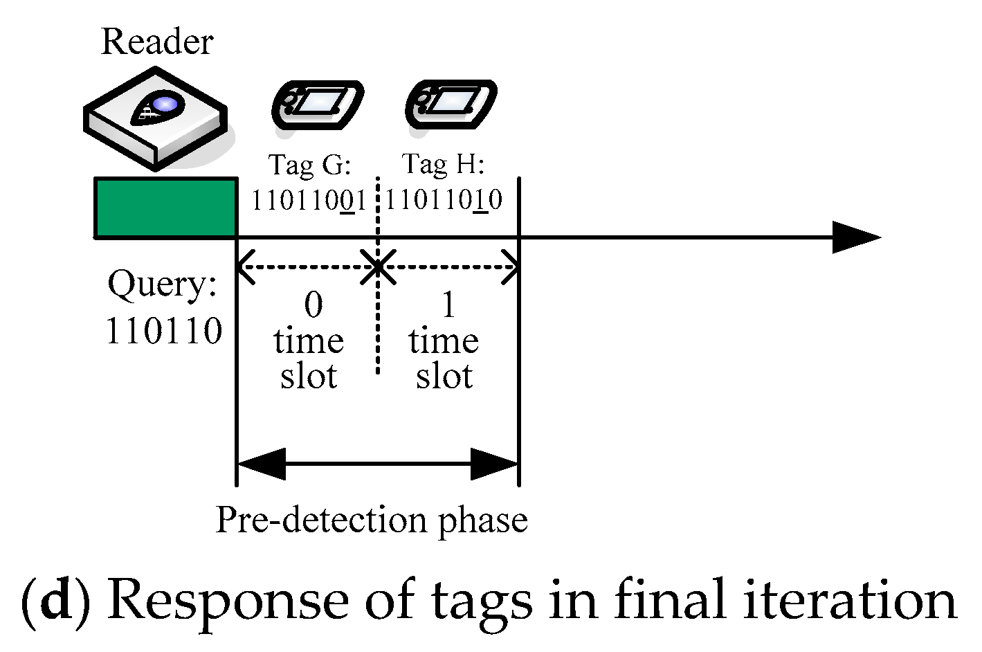 Jsan 07 00013 g004b 550