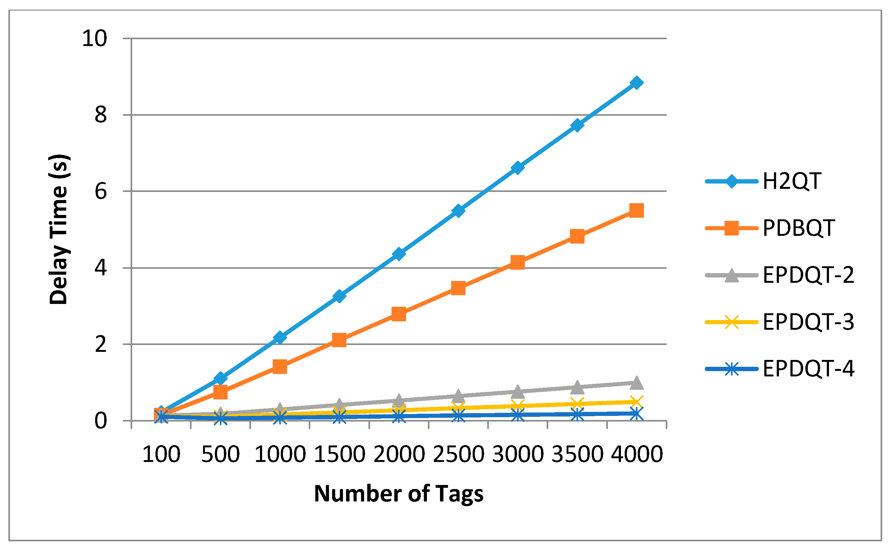 Jsan 07 00013 g012 550