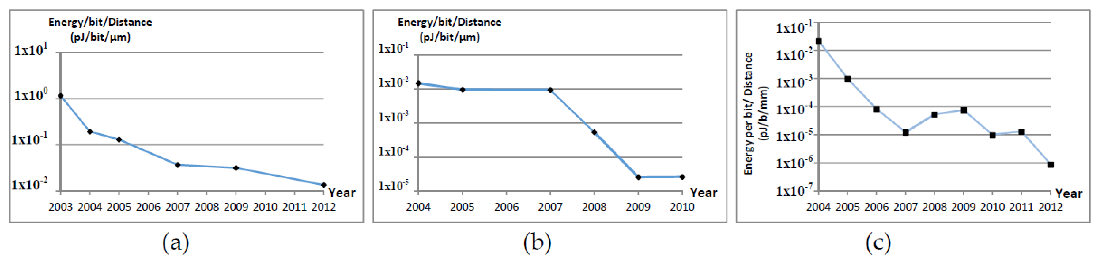 Jsan 07 00018 g001 550