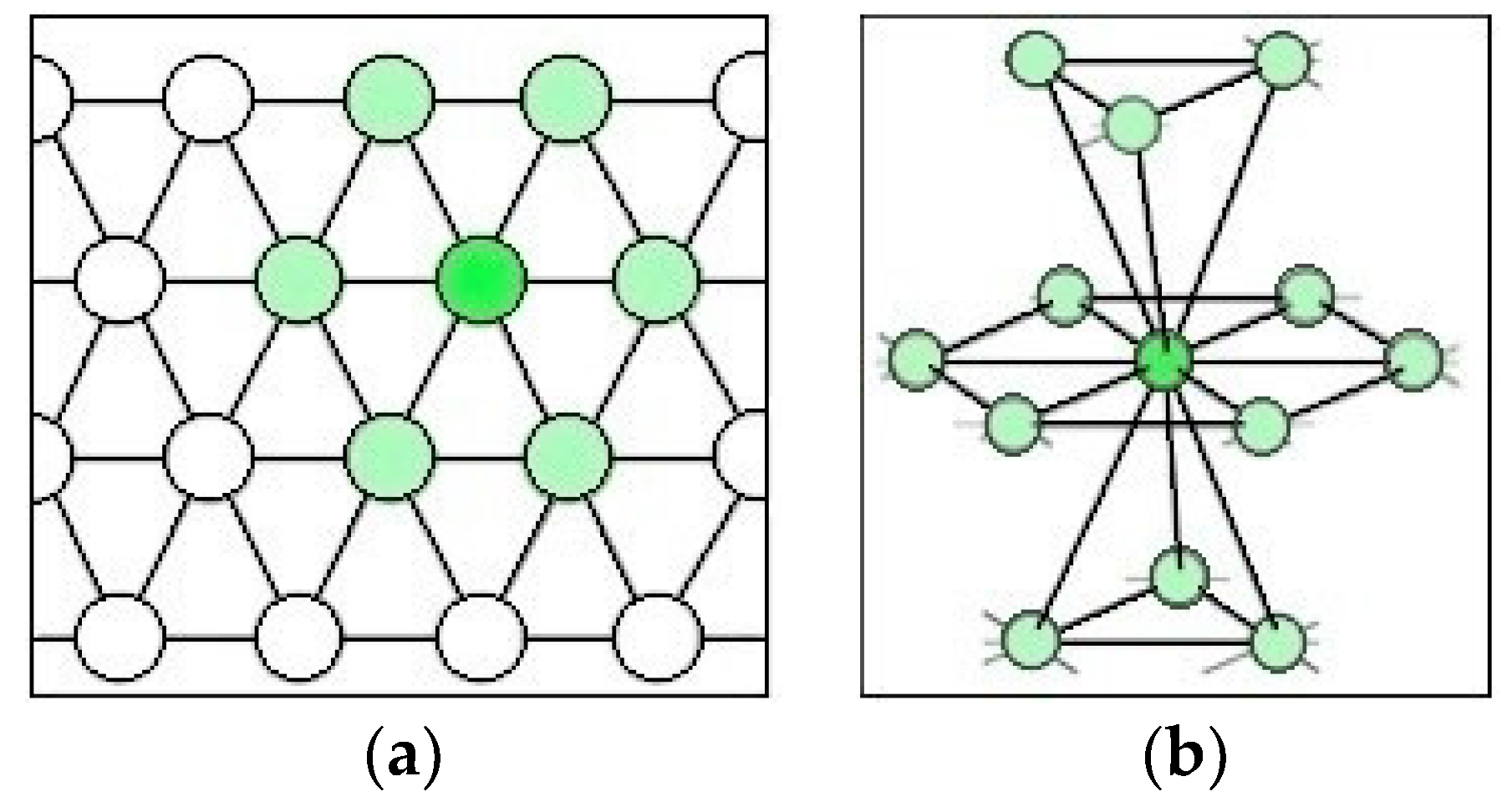 Jsan 07 00018 g003 550