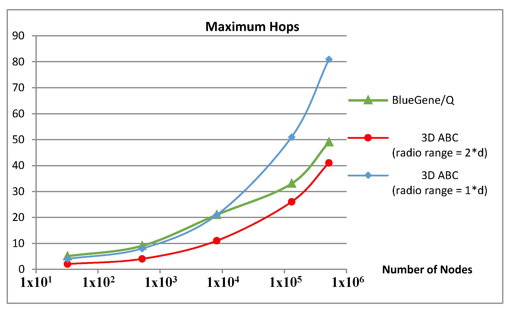 Jsan 07 00018 g006 550
