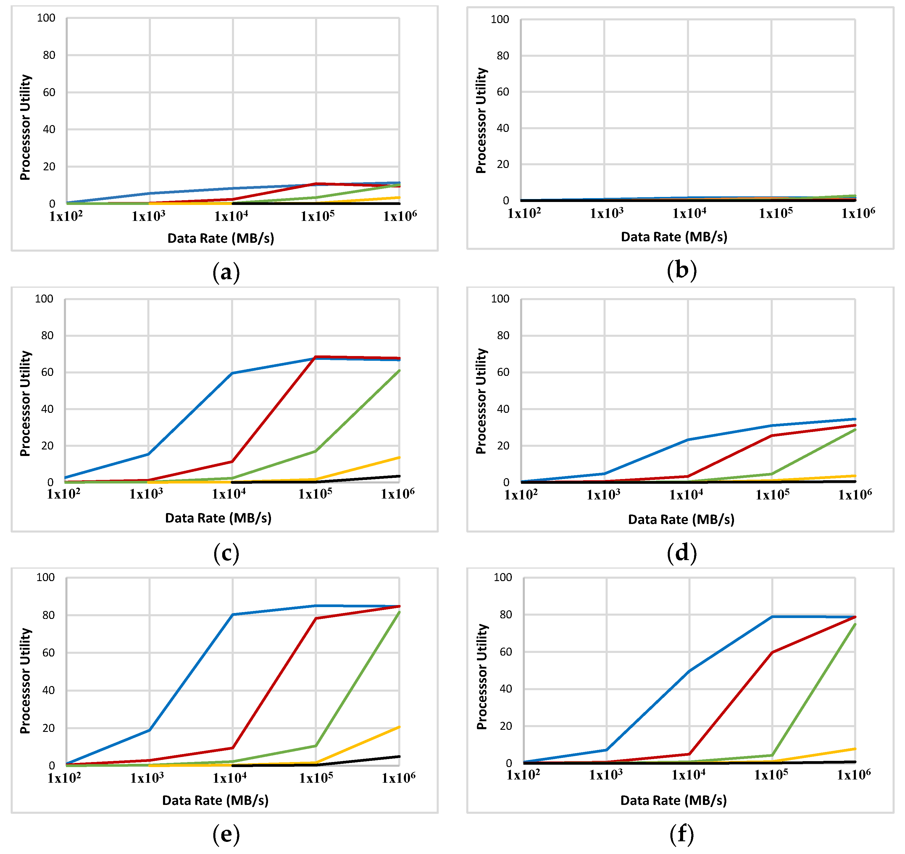 Jsan 07 00018 g010 550