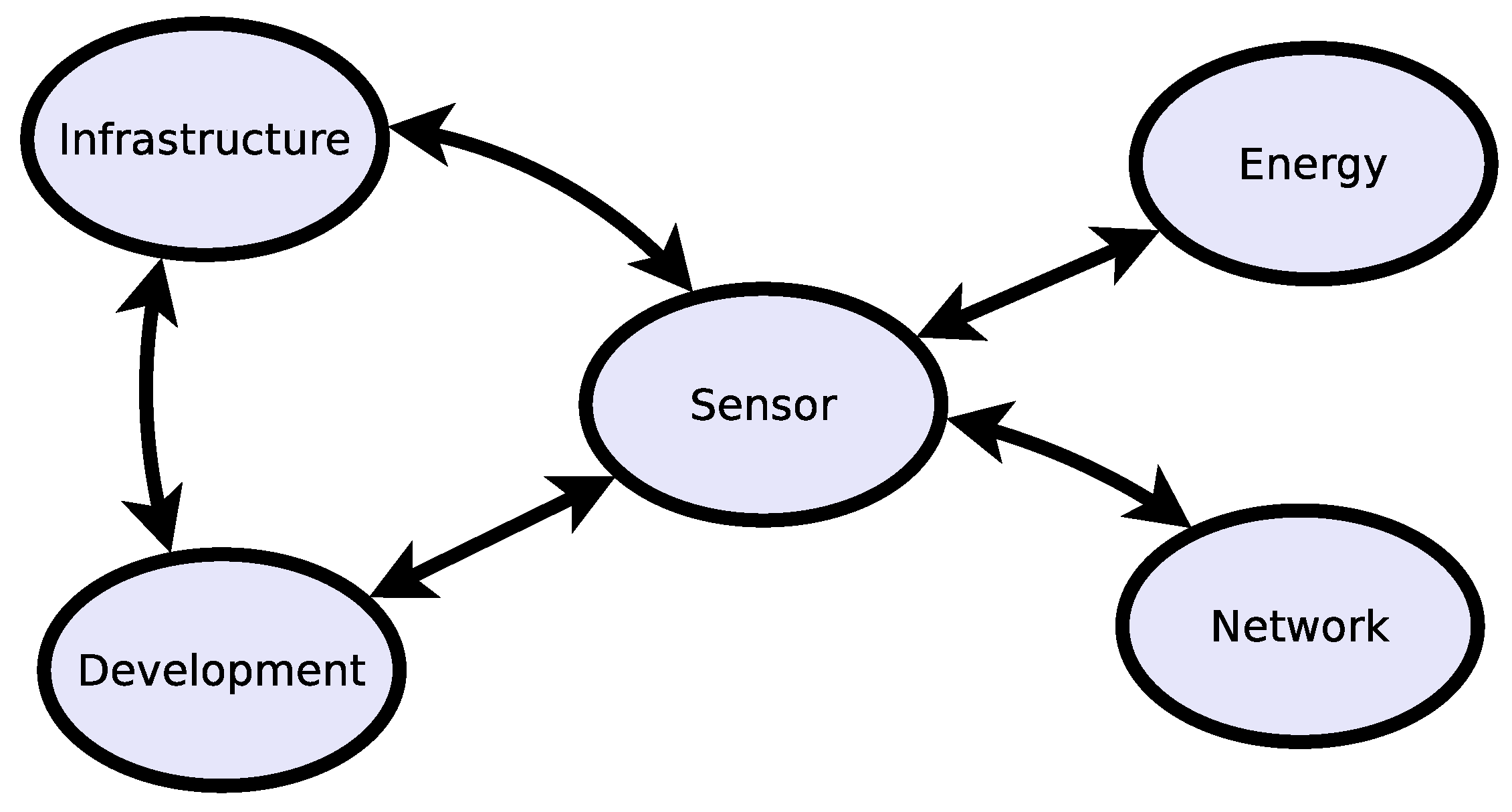 Jsan 07 00019 g001 550