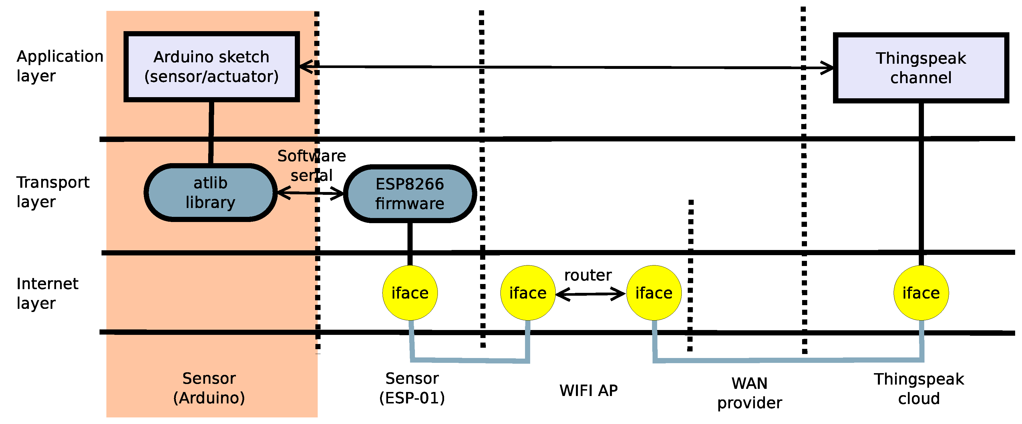 Jsan 07 00019 g002 550