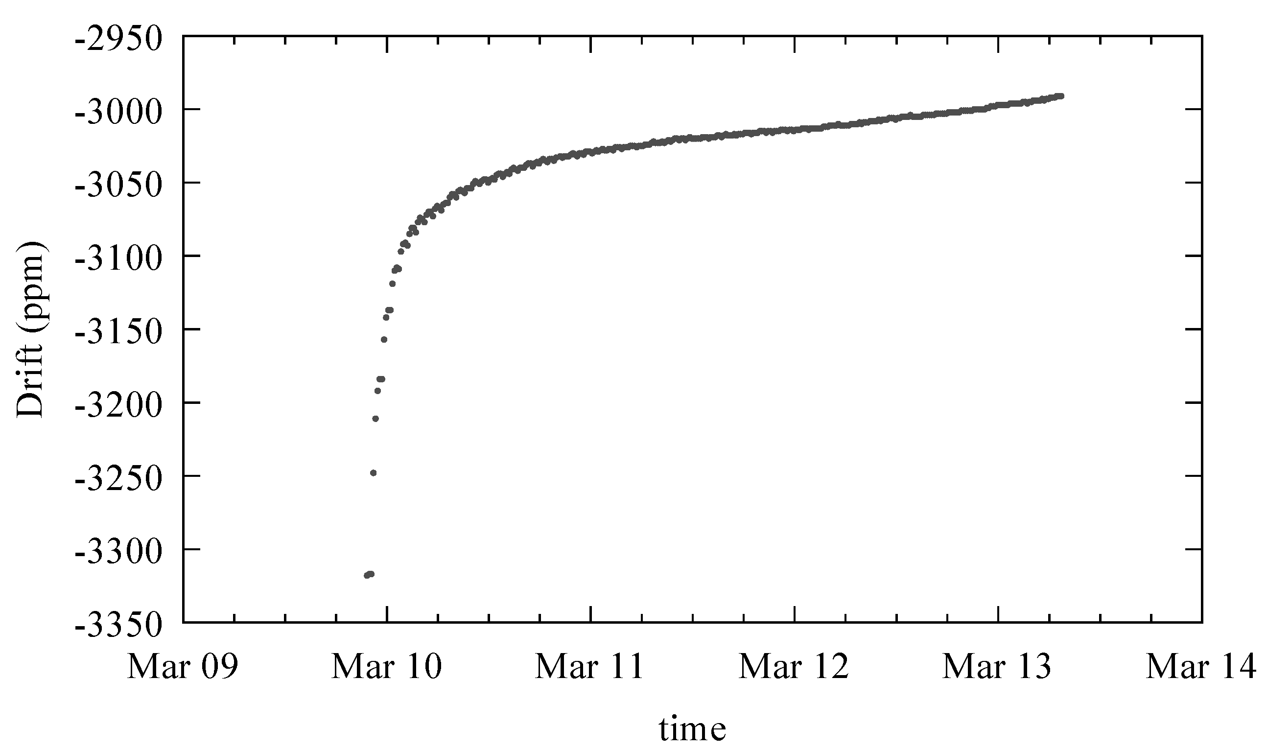 Jsan 07 00019 g005 550