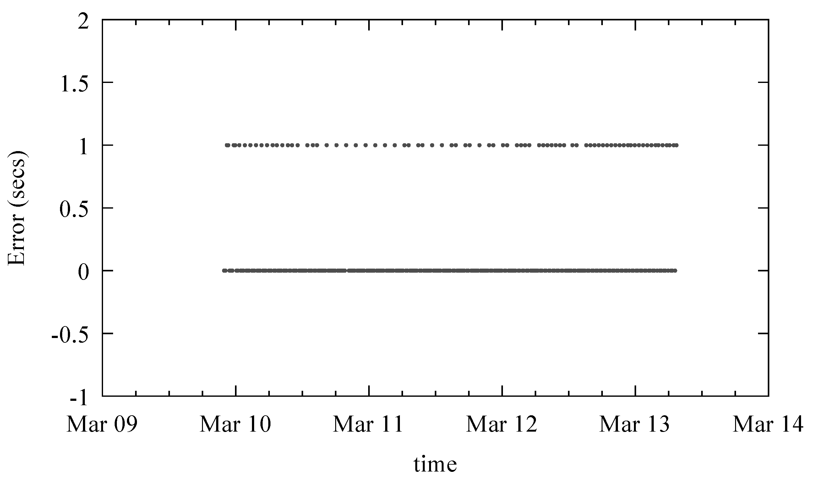 Jsan 07 00019 g006 550