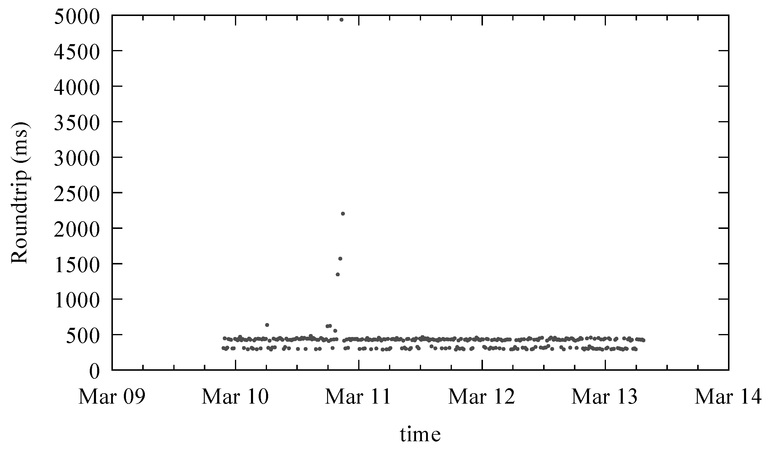 Jsan 07 00019 g007 550