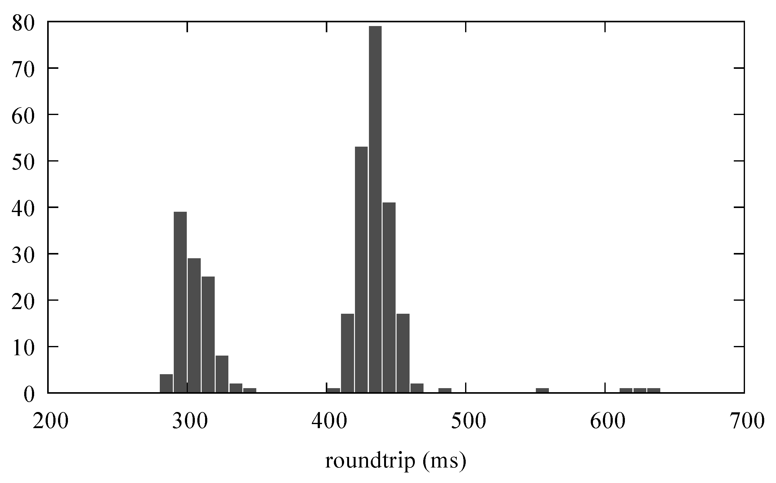 Jsan 07 00019 g008 550