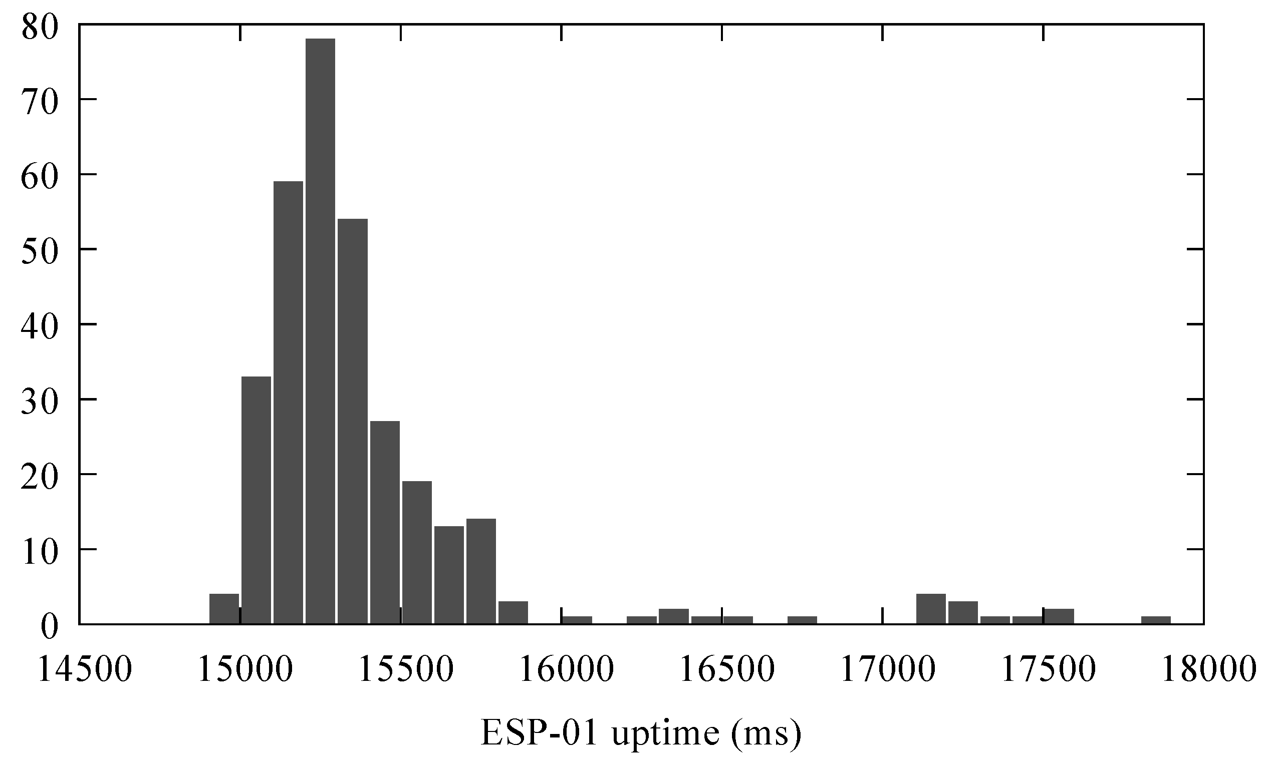 Jsan 07 00019 g009 550