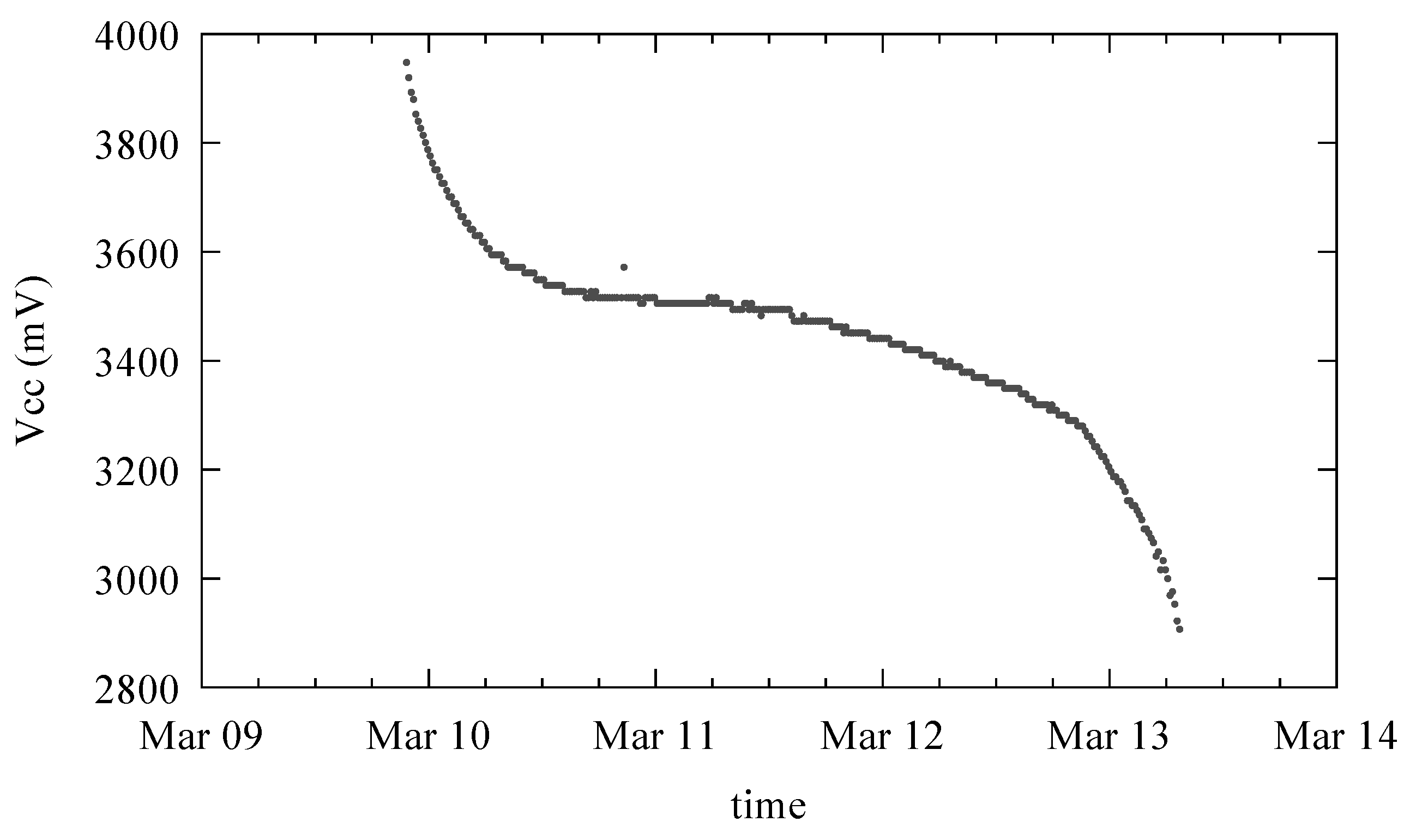 Jsan 07 00019 g010 550