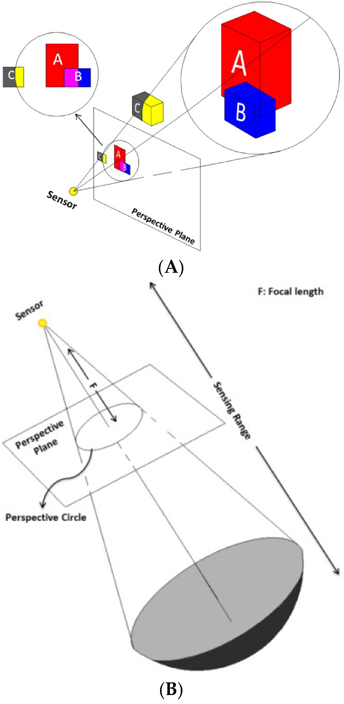 Jsan 07 00020 g004 550