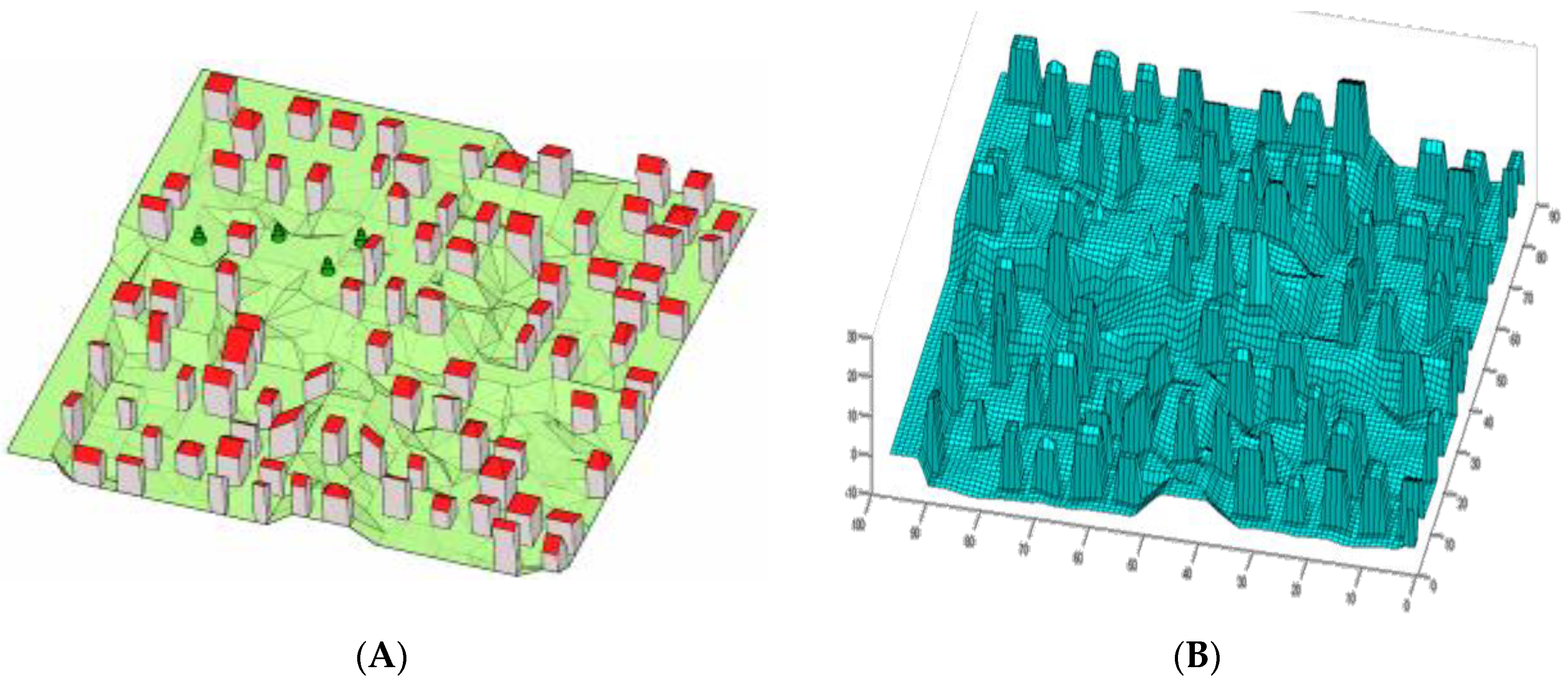 Jsan 07 00020 g008 550