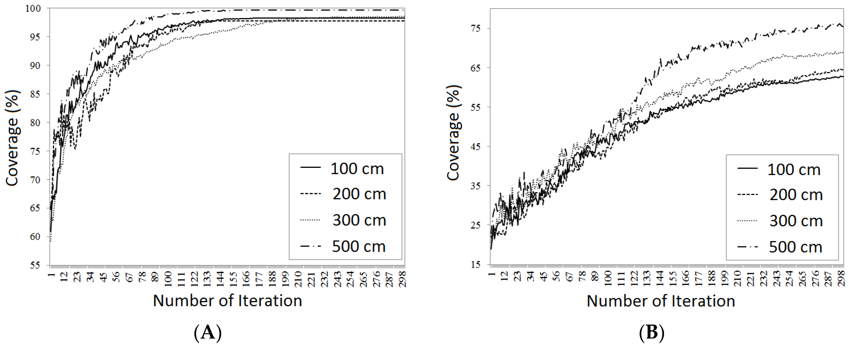 Jsan 07 00020 g011 550