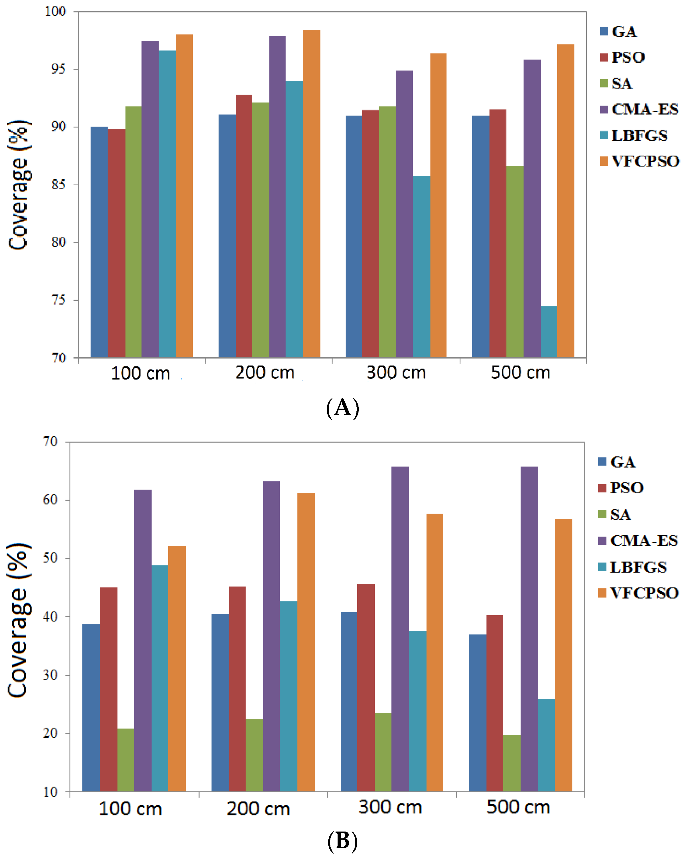 Jsan 07 00020 g017 550