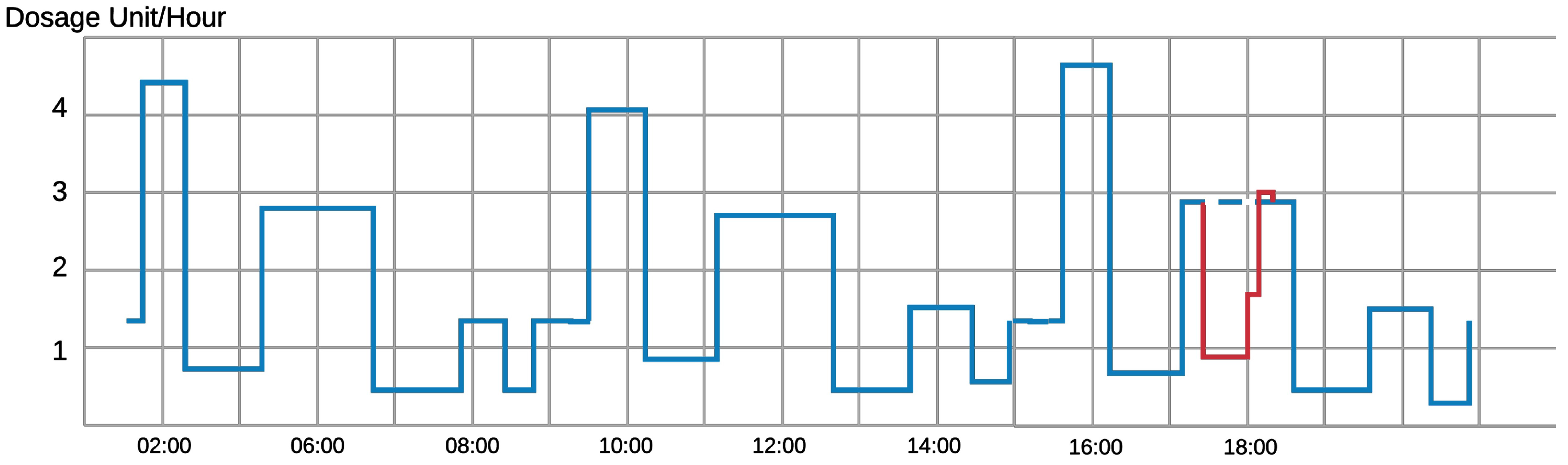 Jsan 07 00021 g001