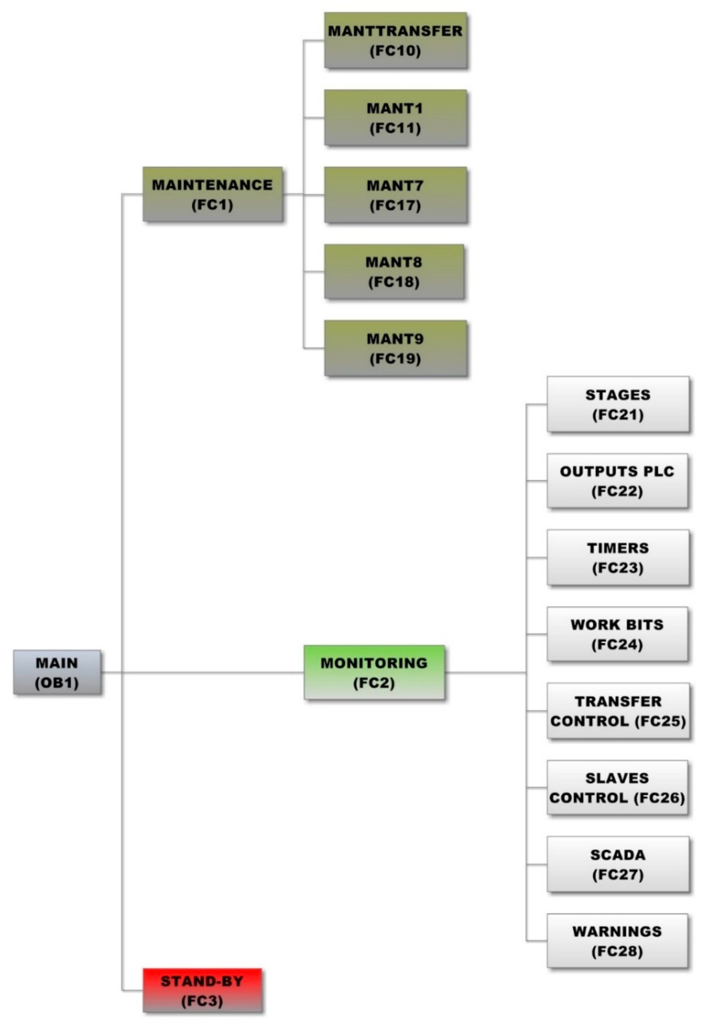 Jsan 07 00023 g011 550