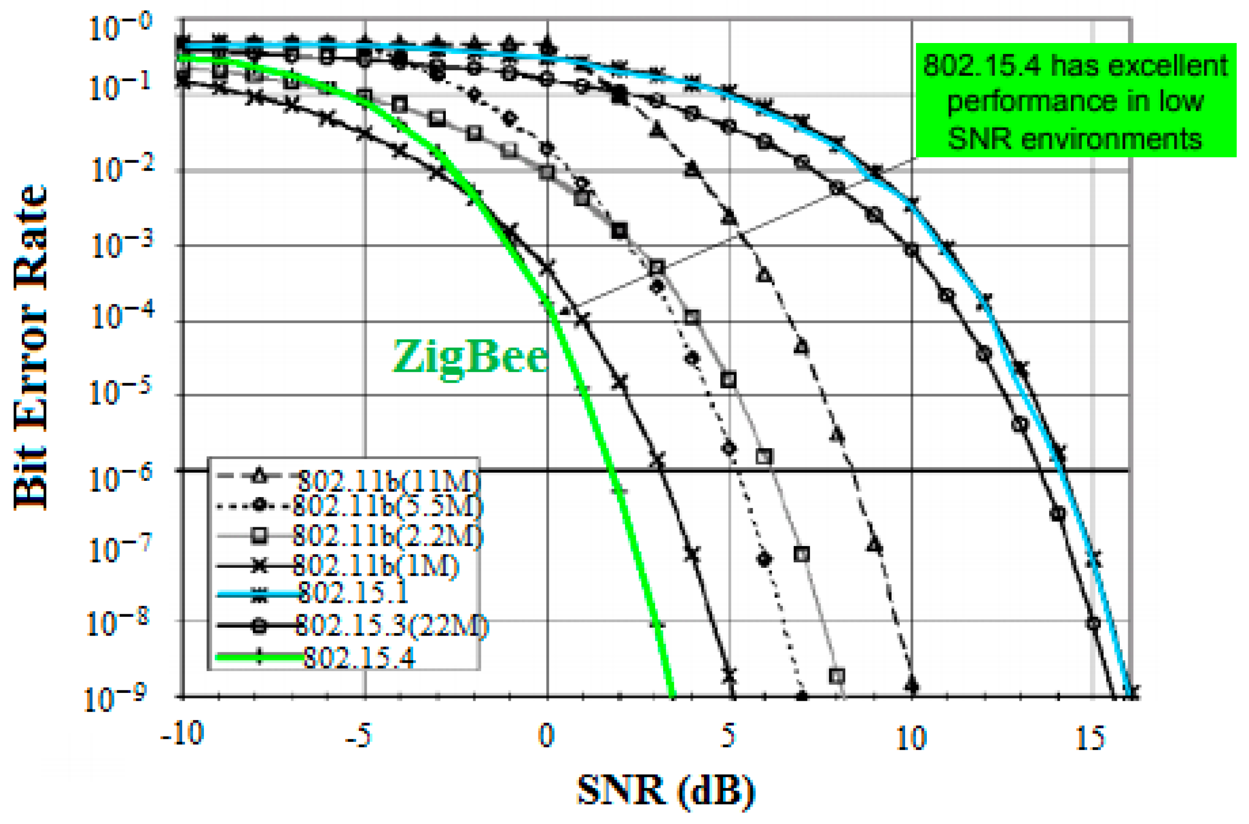 Jsan 07 00024 g010