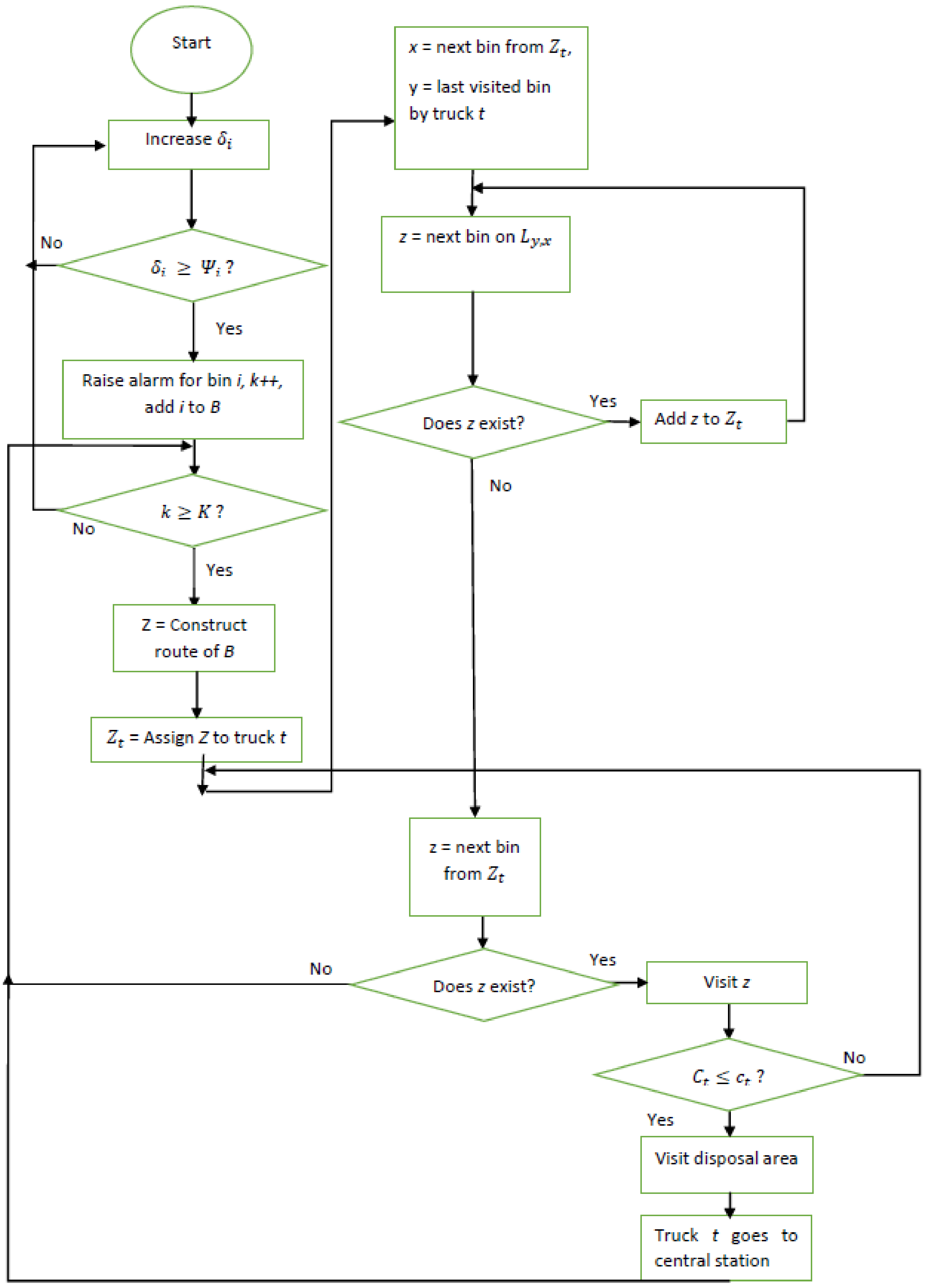 JSAN | Free Full-Text | Trajectory-Assisted Municipal Agent Mobility: A ...