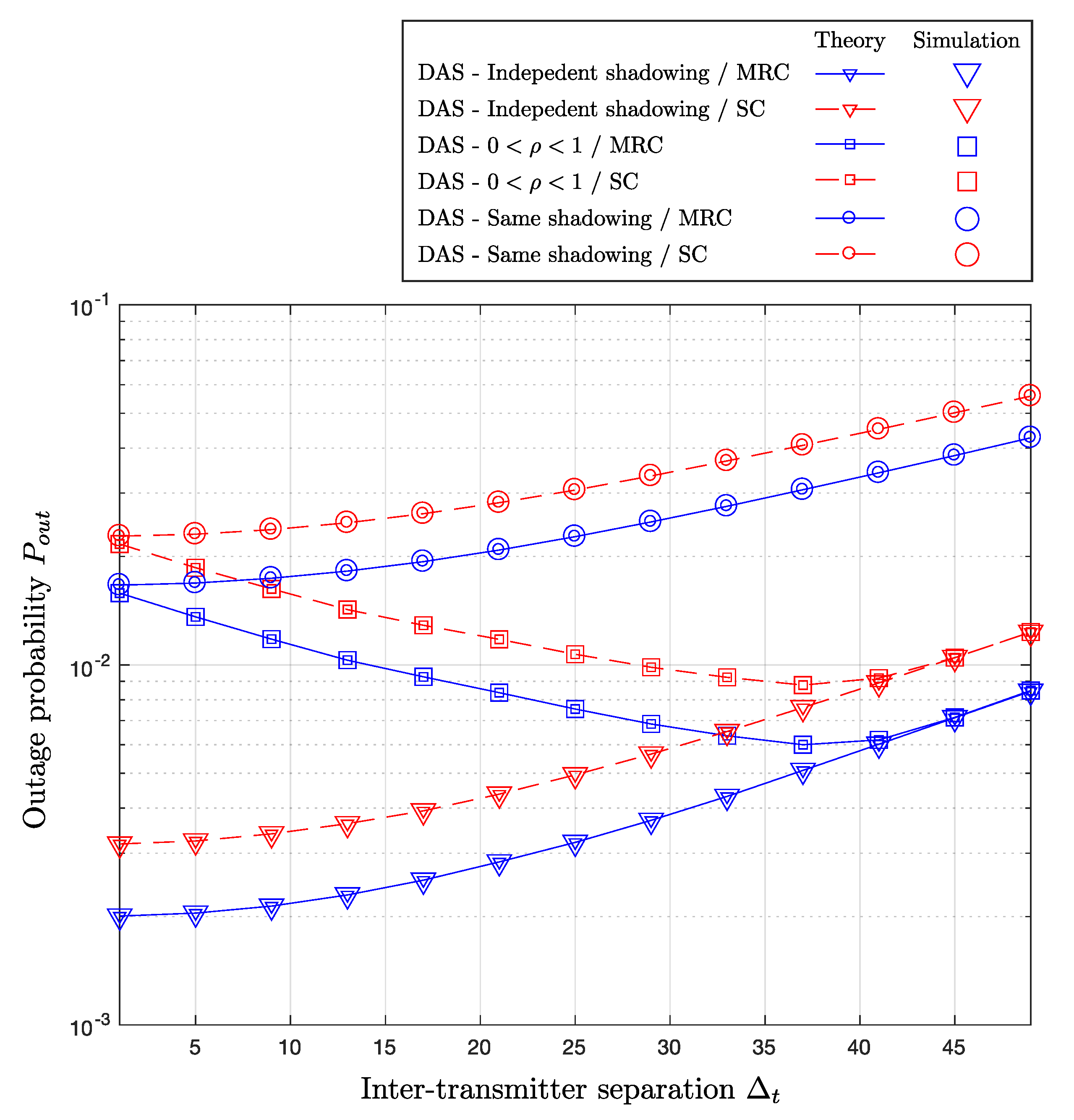 Jsan 07 00032 g004 Jsan 07 00032 g004