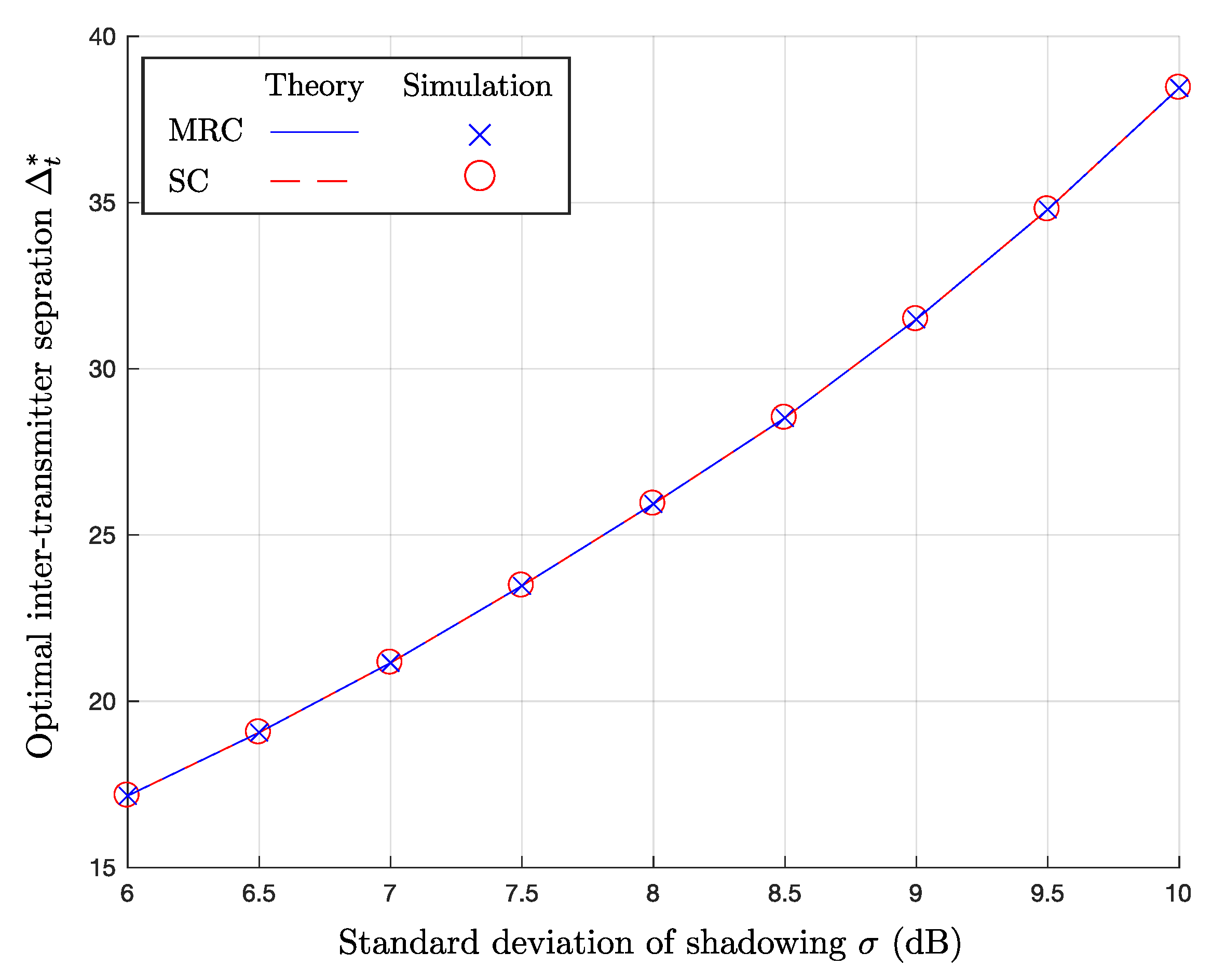 Jsan 07 00032 g006 Jsan 07 00032 g006