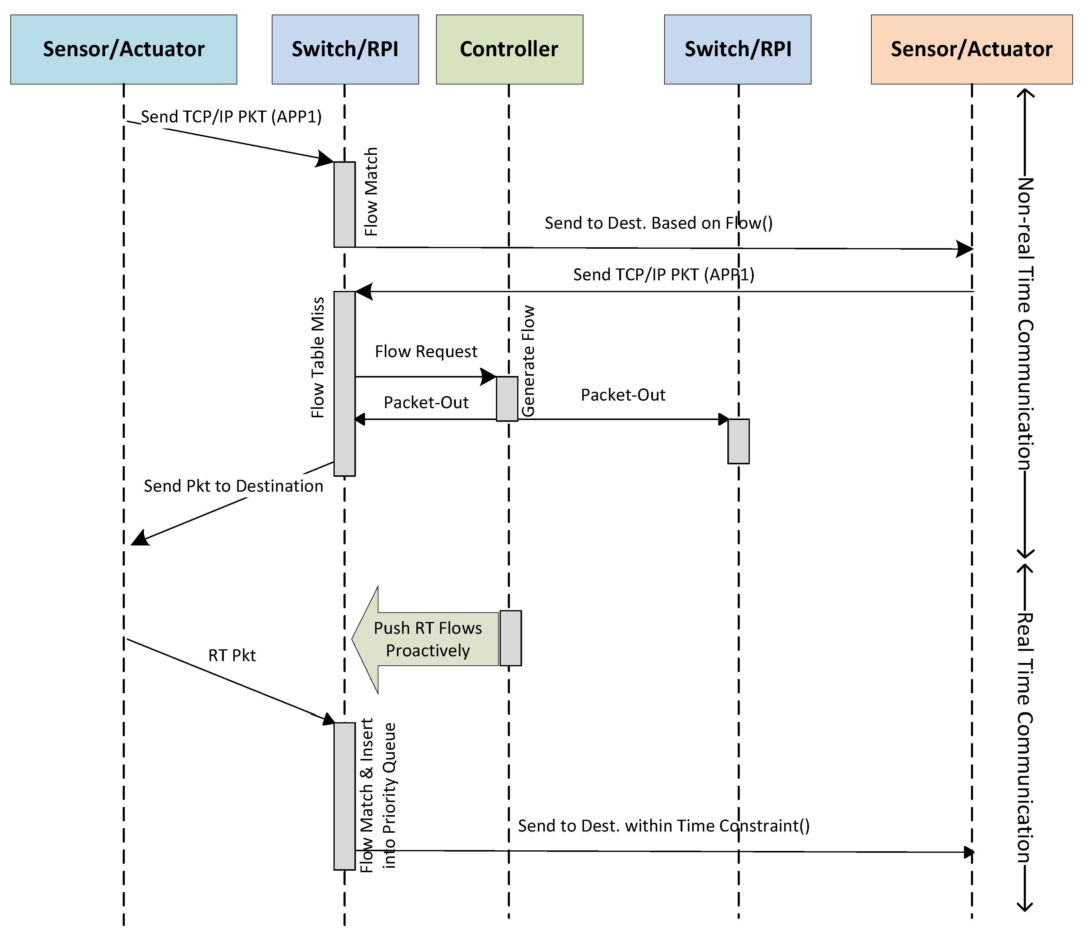 Jsan 07 00033 g003 Jsan 07 00033 g003