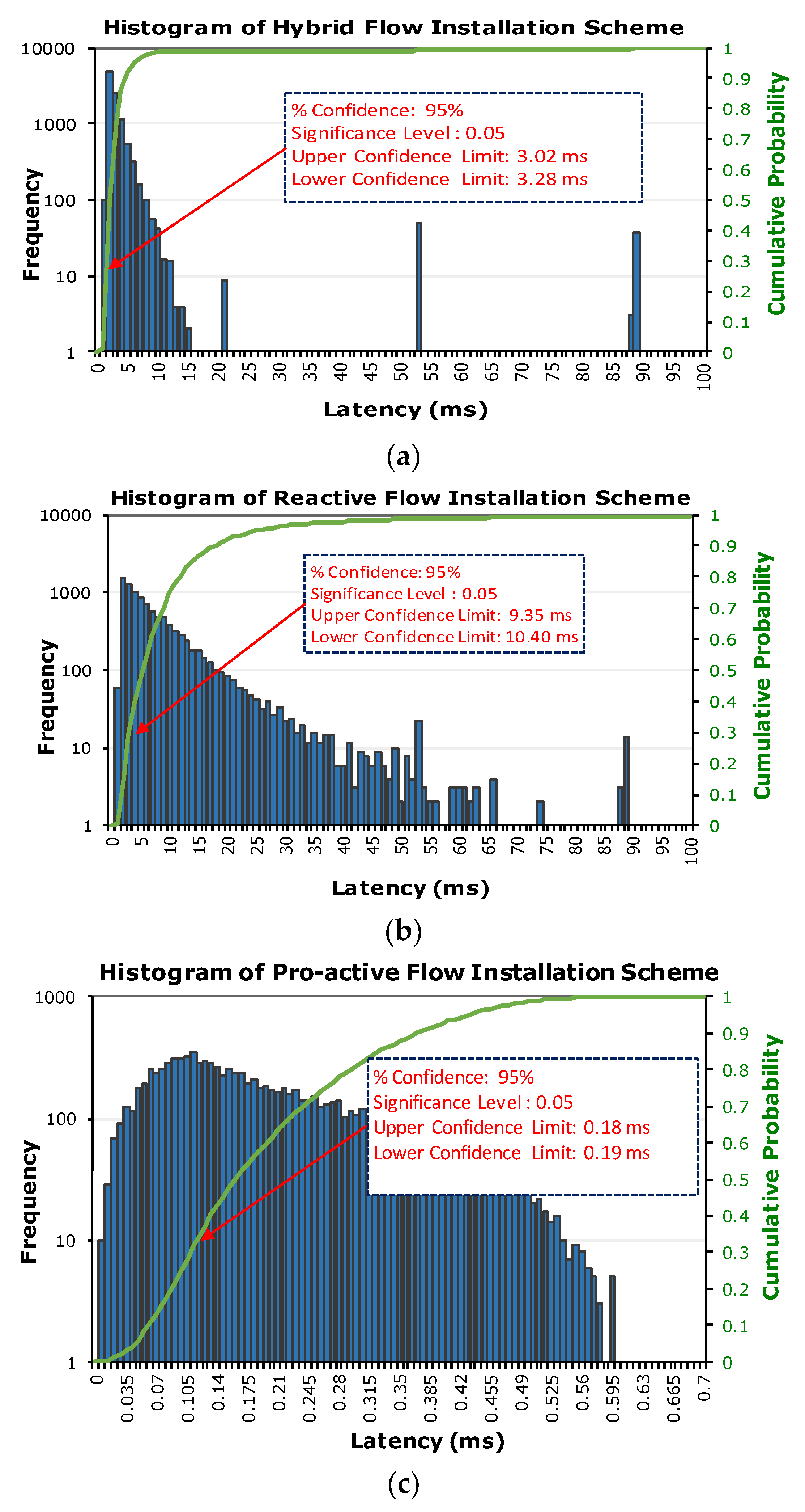 Jsan 07 00033 g005 Jsan 07 00033 g005