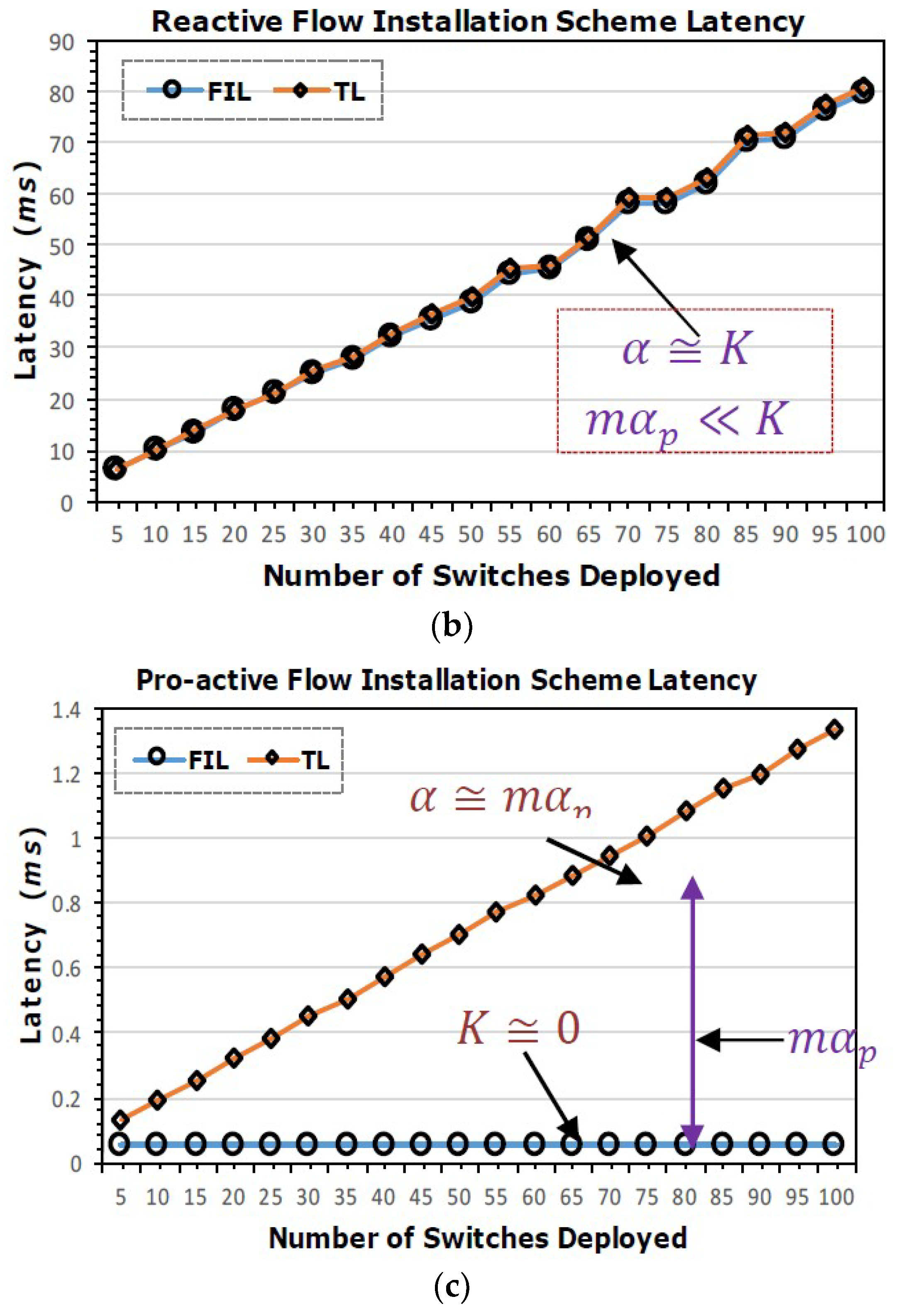 Jsan 07 00033 g006b Jsan 07 00033 g006b
