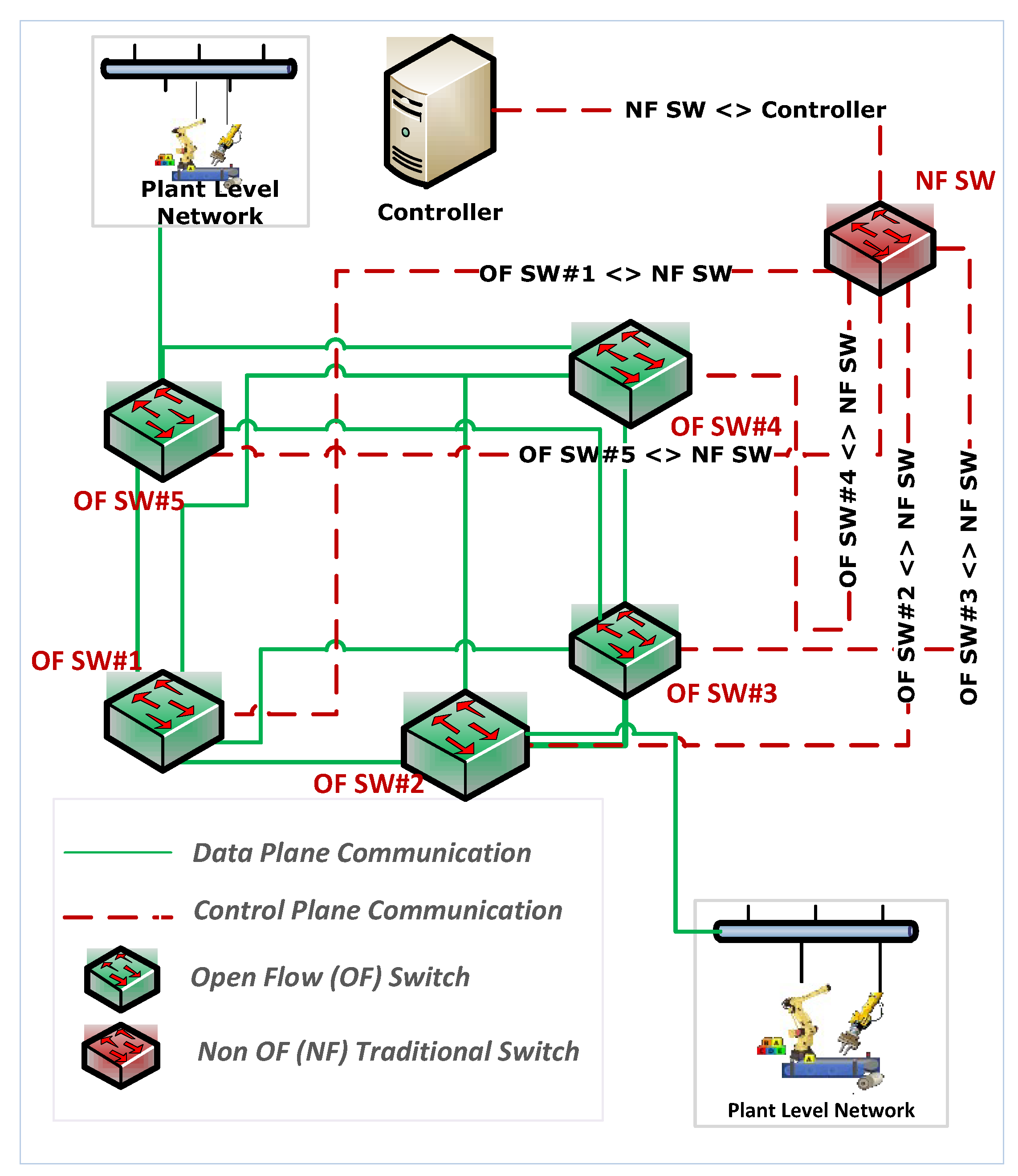 Jsan 07 00033 g007 Jsan 07 00033 g007