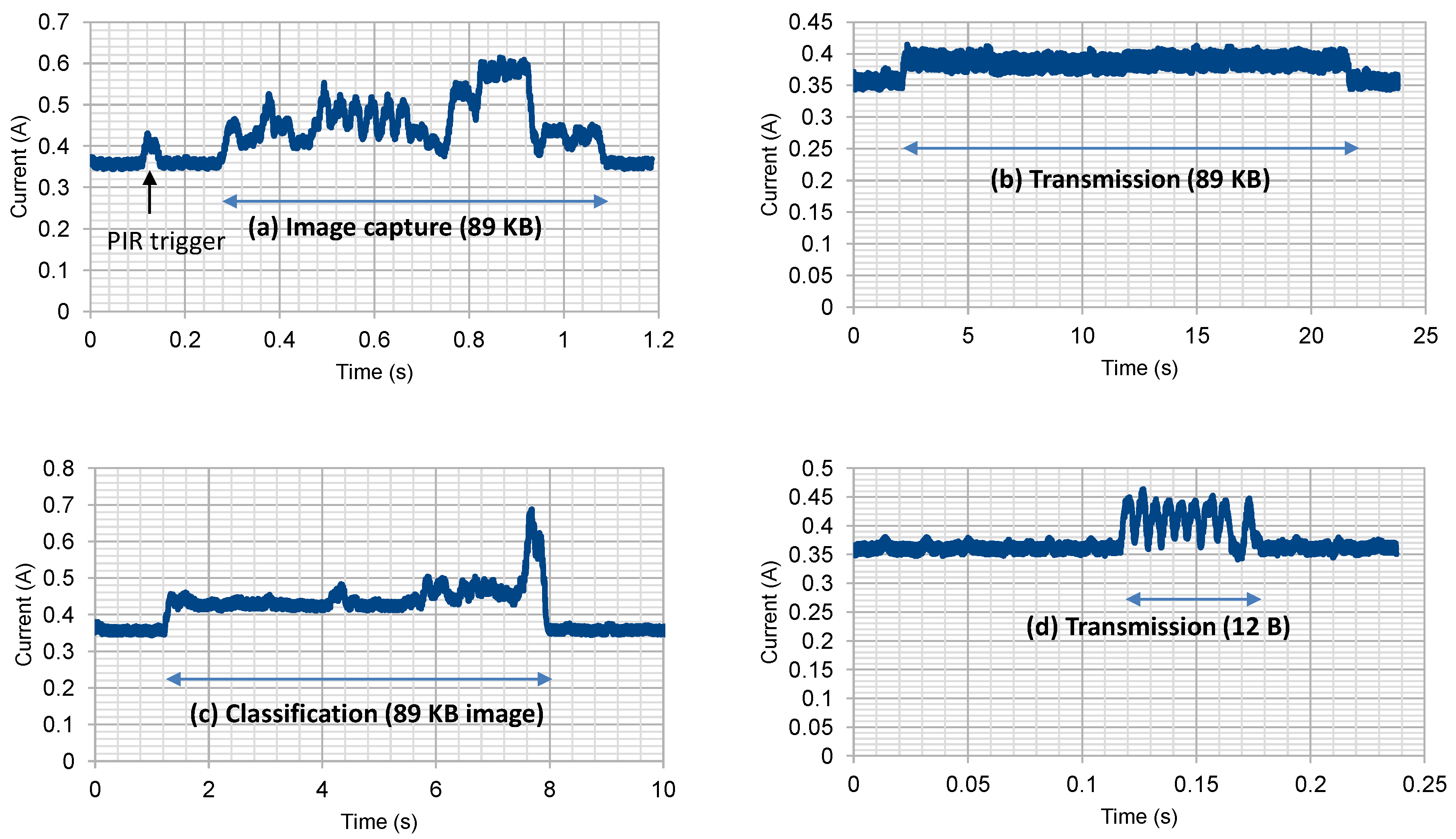 Jsan 07 00035 g004 550