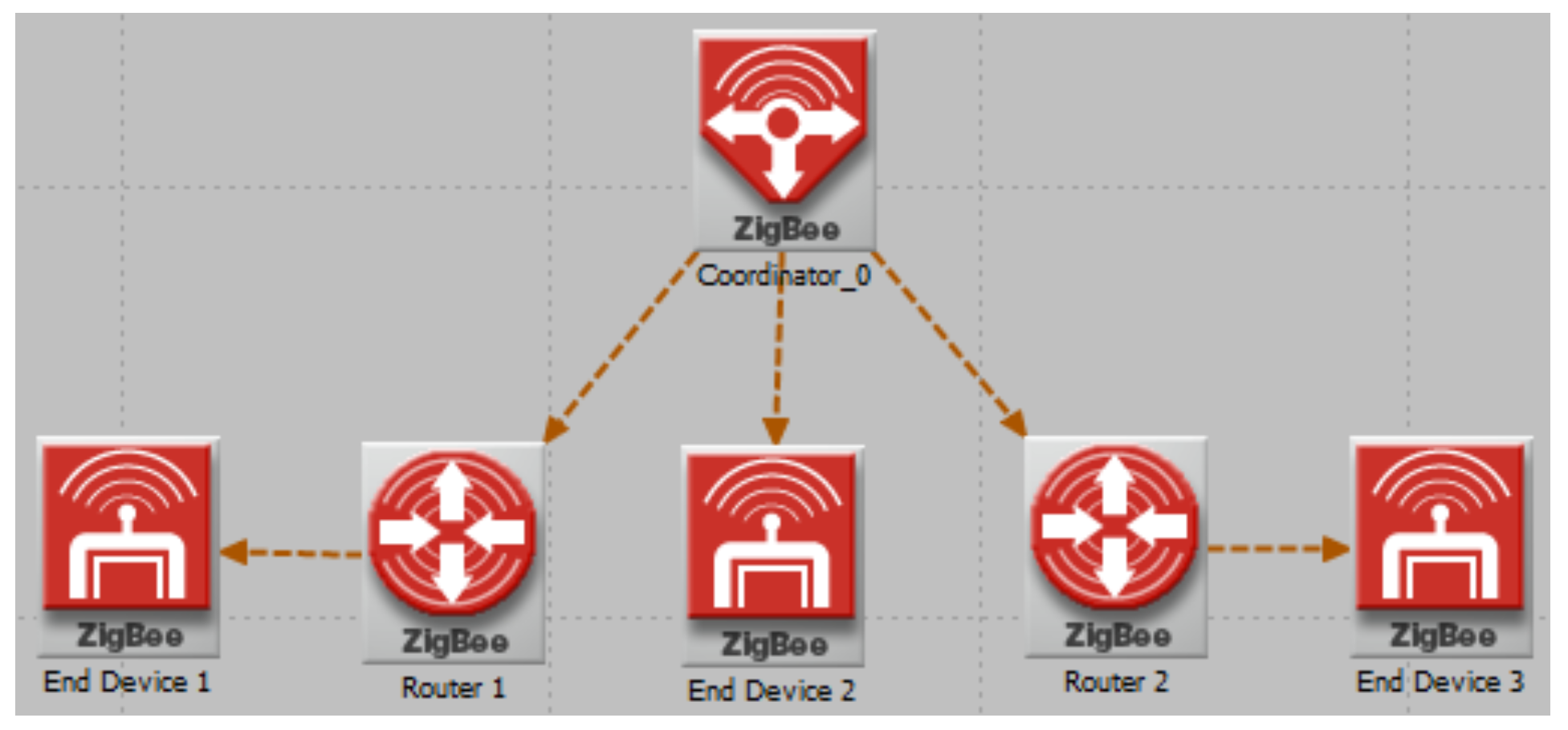 Jsan 07 00035 g006 550