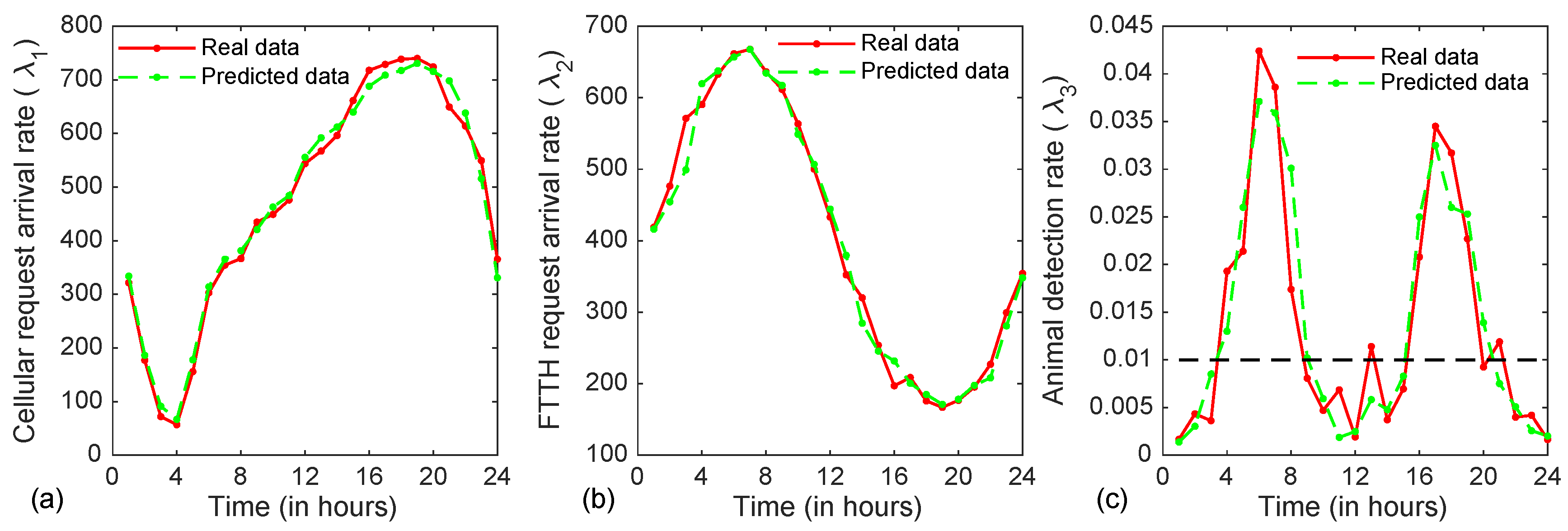 Jsan 07 00035 g007 550