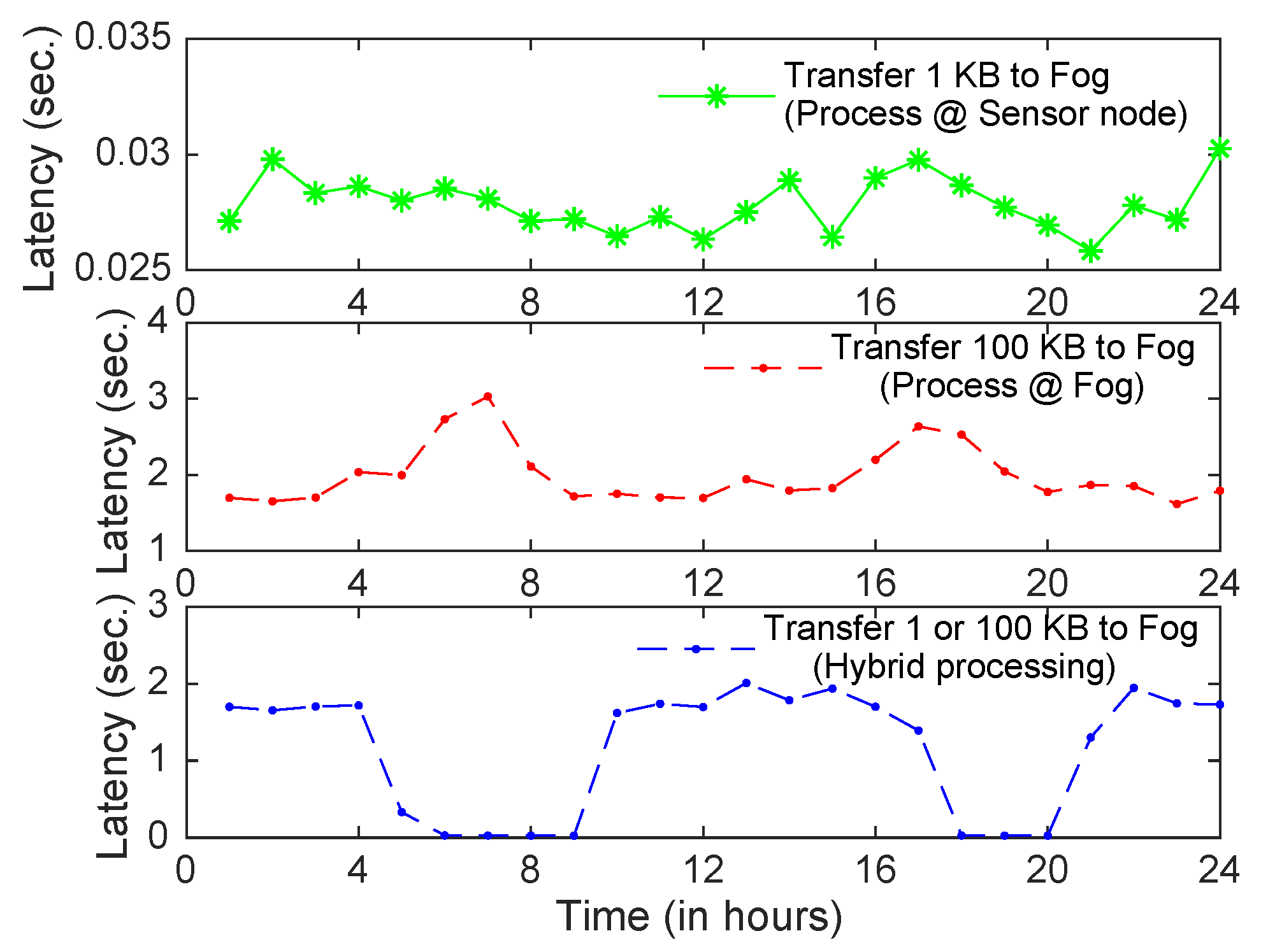 Jsan 07 00035 g008 550