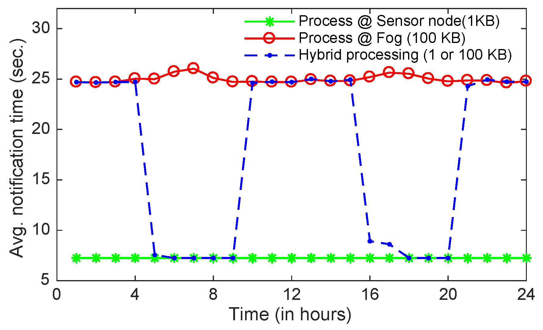 Jsan 07 00035 g010 550