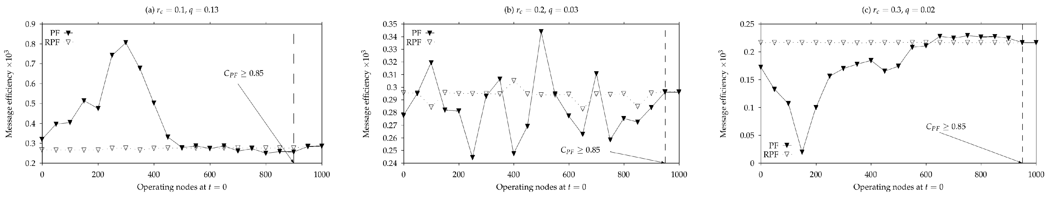 Jsan 07 00039 g015 Jsan 07 00039 g015
