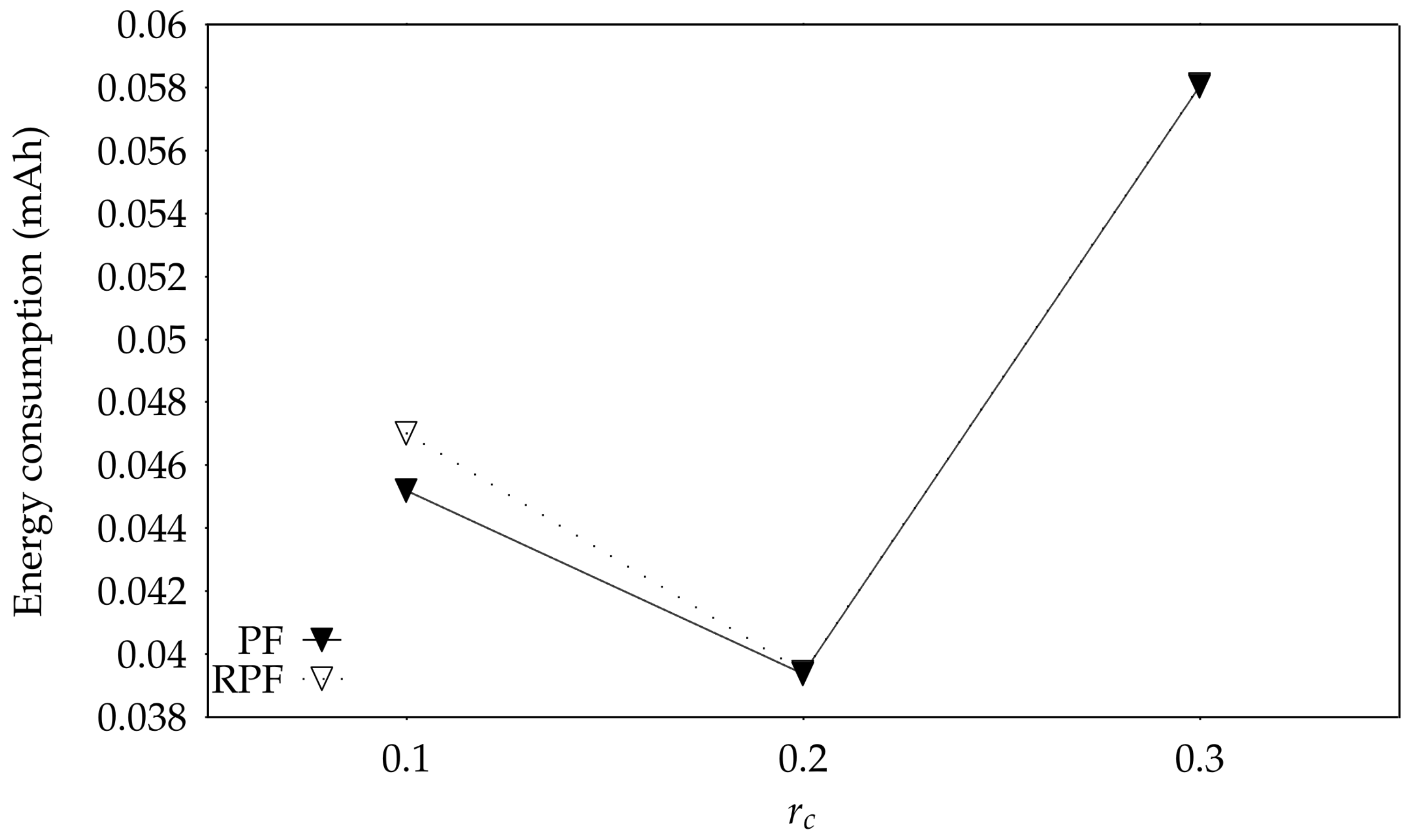 Jsan 07 00039 g016 Jsan 07 00039 g016