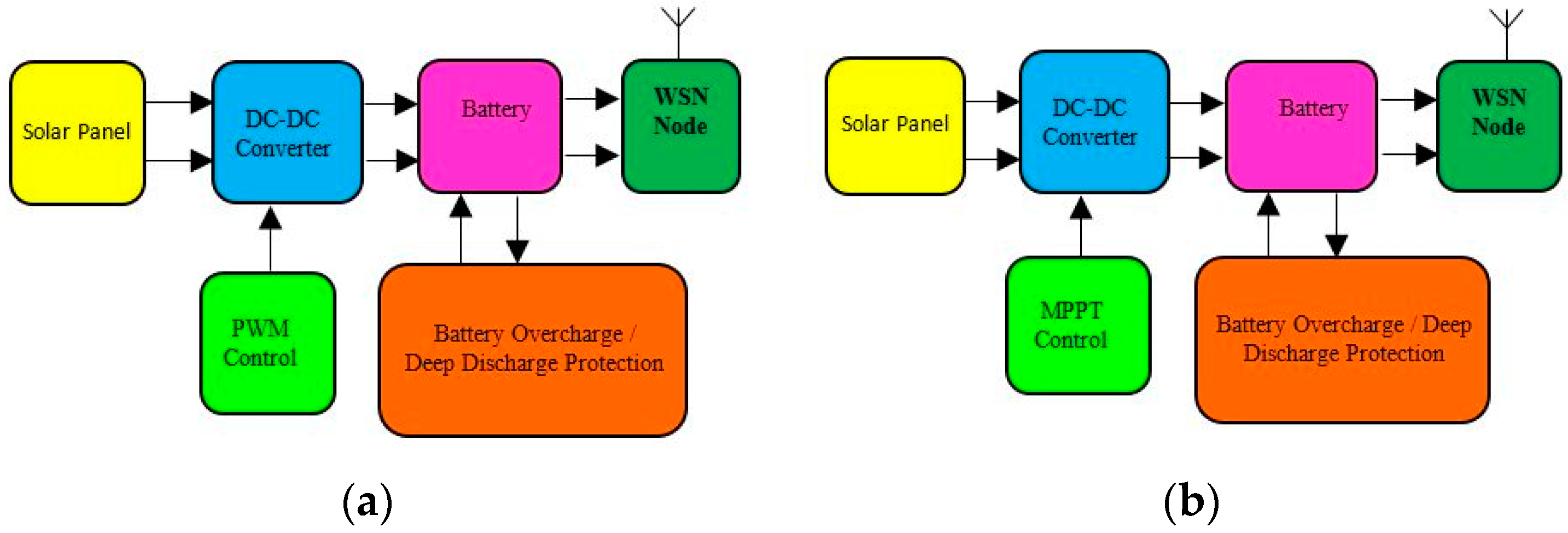 Jsan 07 00040 g002 Jsan 07 00040 g002