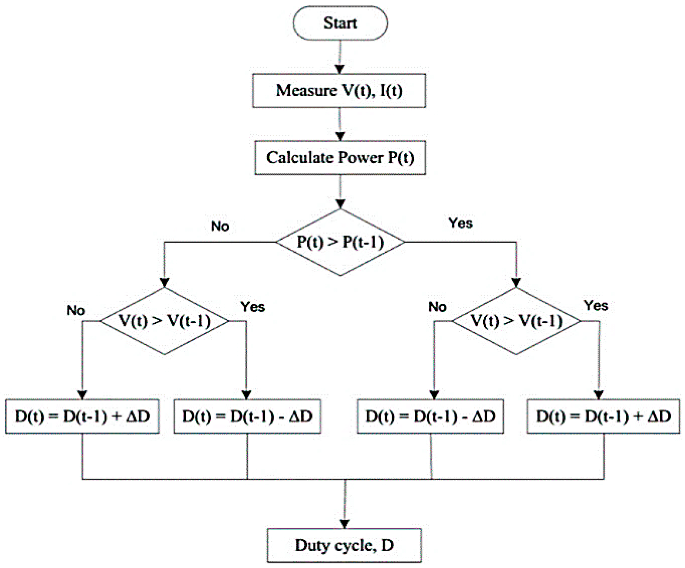 Jsan 07 00040 g007 Jsan 07 00040 g007