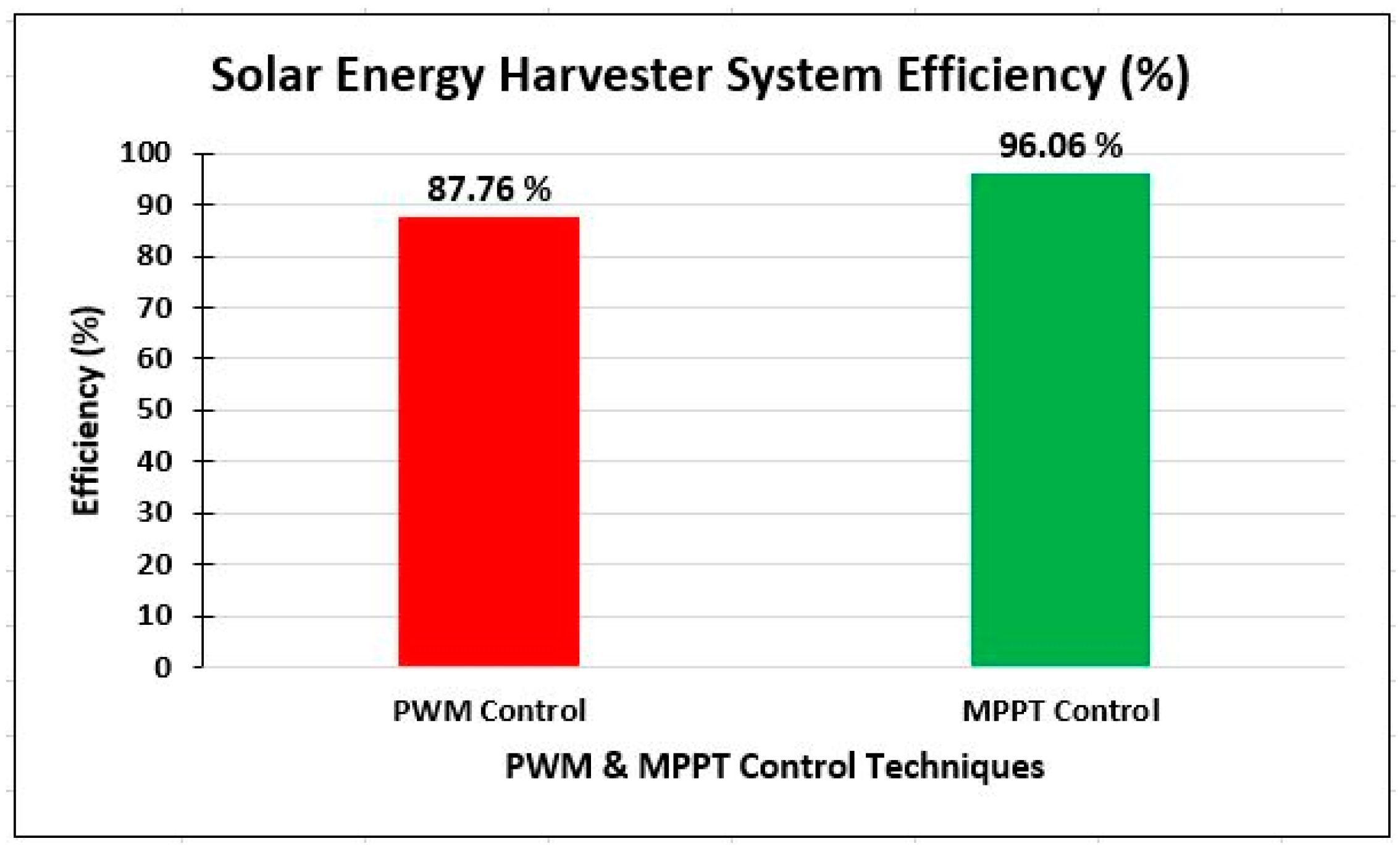 Jsan 07 00040 g013 Jsan 07 00040 g013