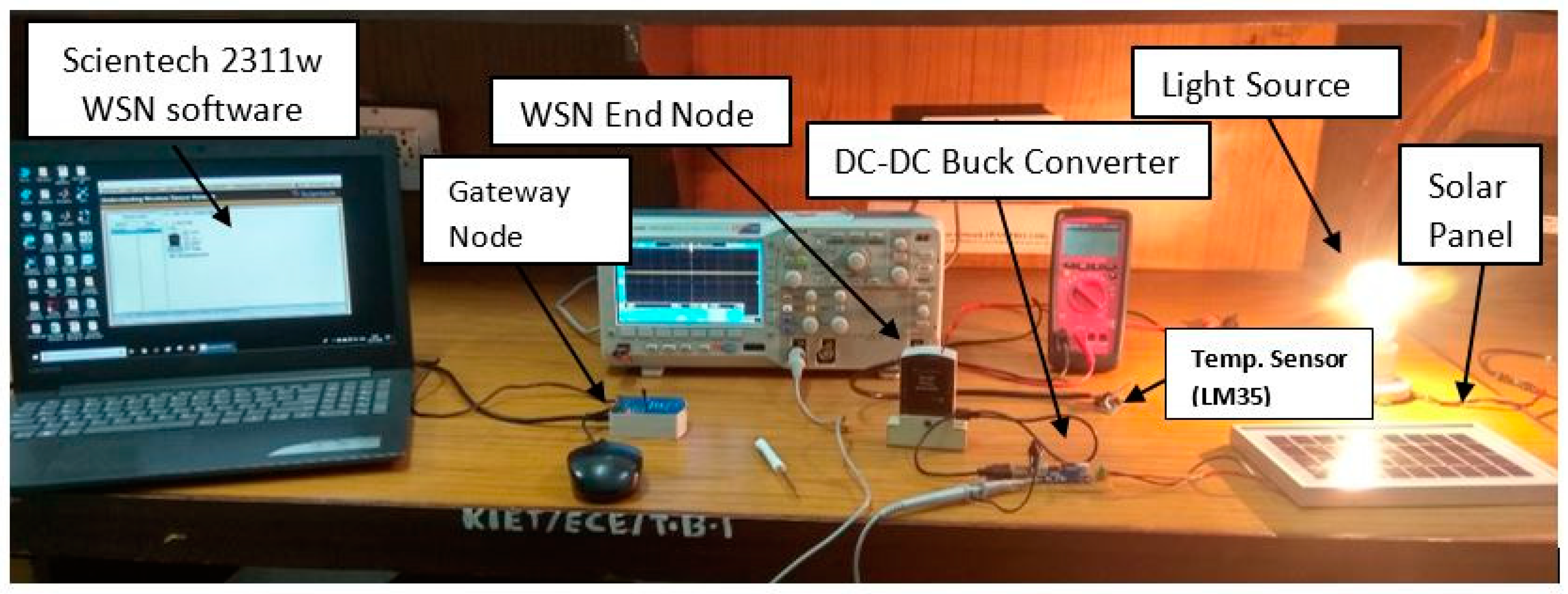 Jsan 07 00040 g014 Jsan 07 00040 g014