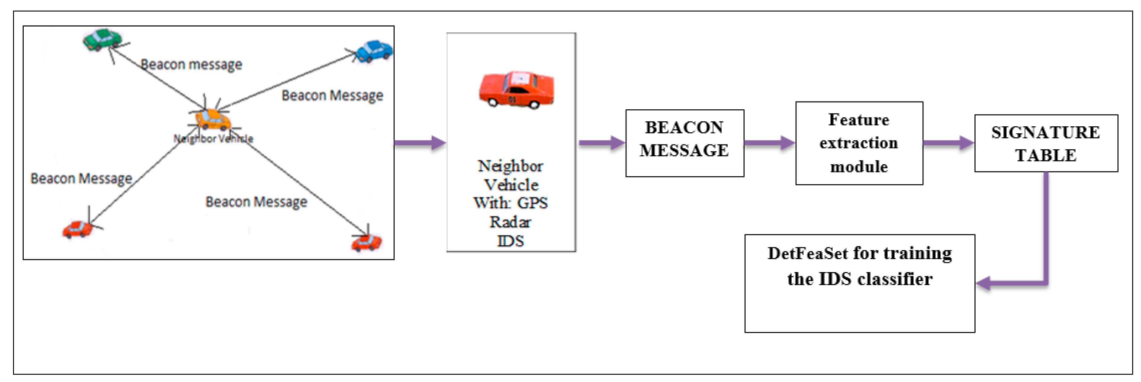 Jsan 07 00041 g003 Jsan 07 00041 g003