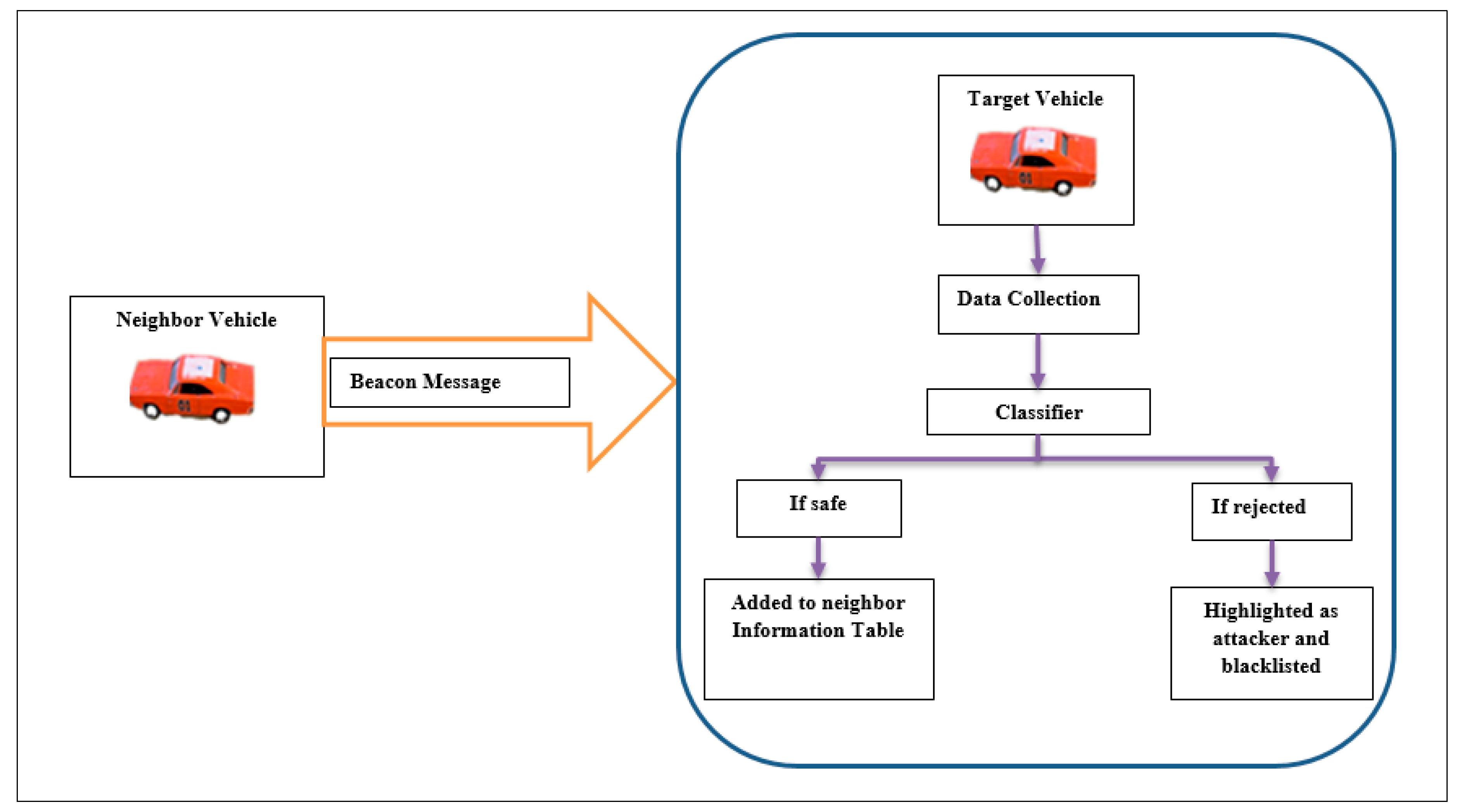 Jsan 07 00041 g004 Jsan 07 00041 g004