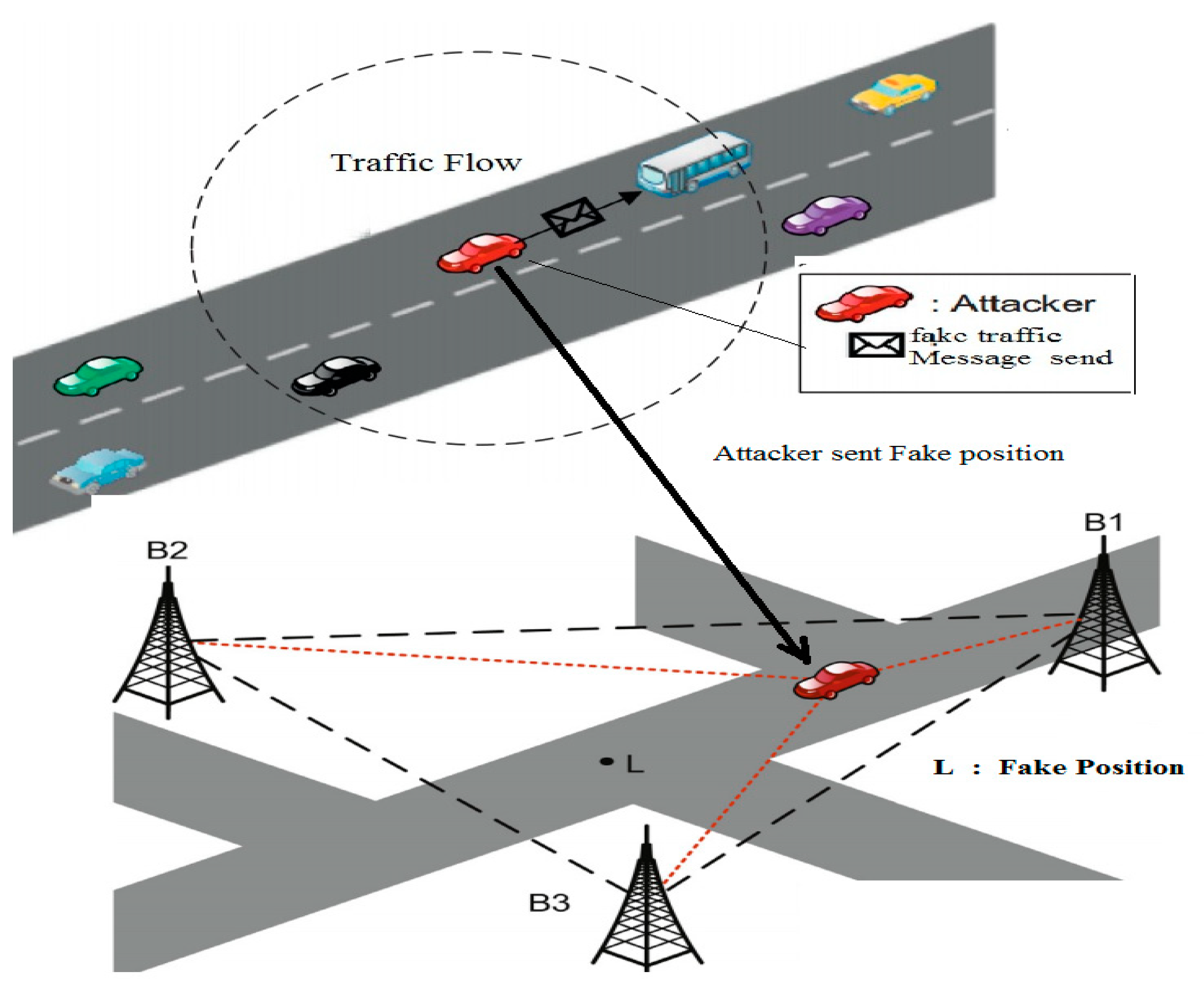Jsan 07 00041 g005 Jsan 07 00041 g005