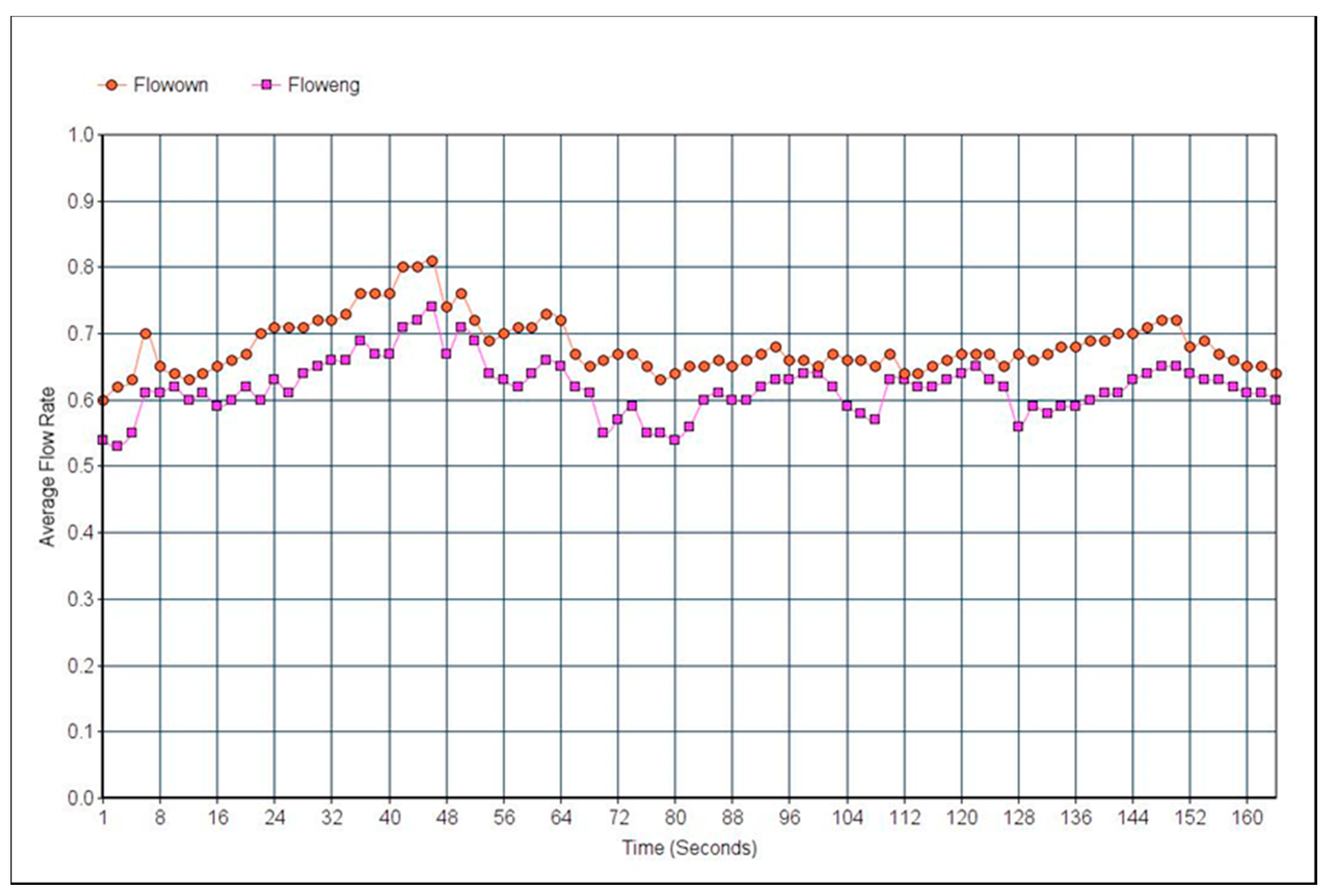 Jsan 07 00041 g006 Jsan 07 00041 g006