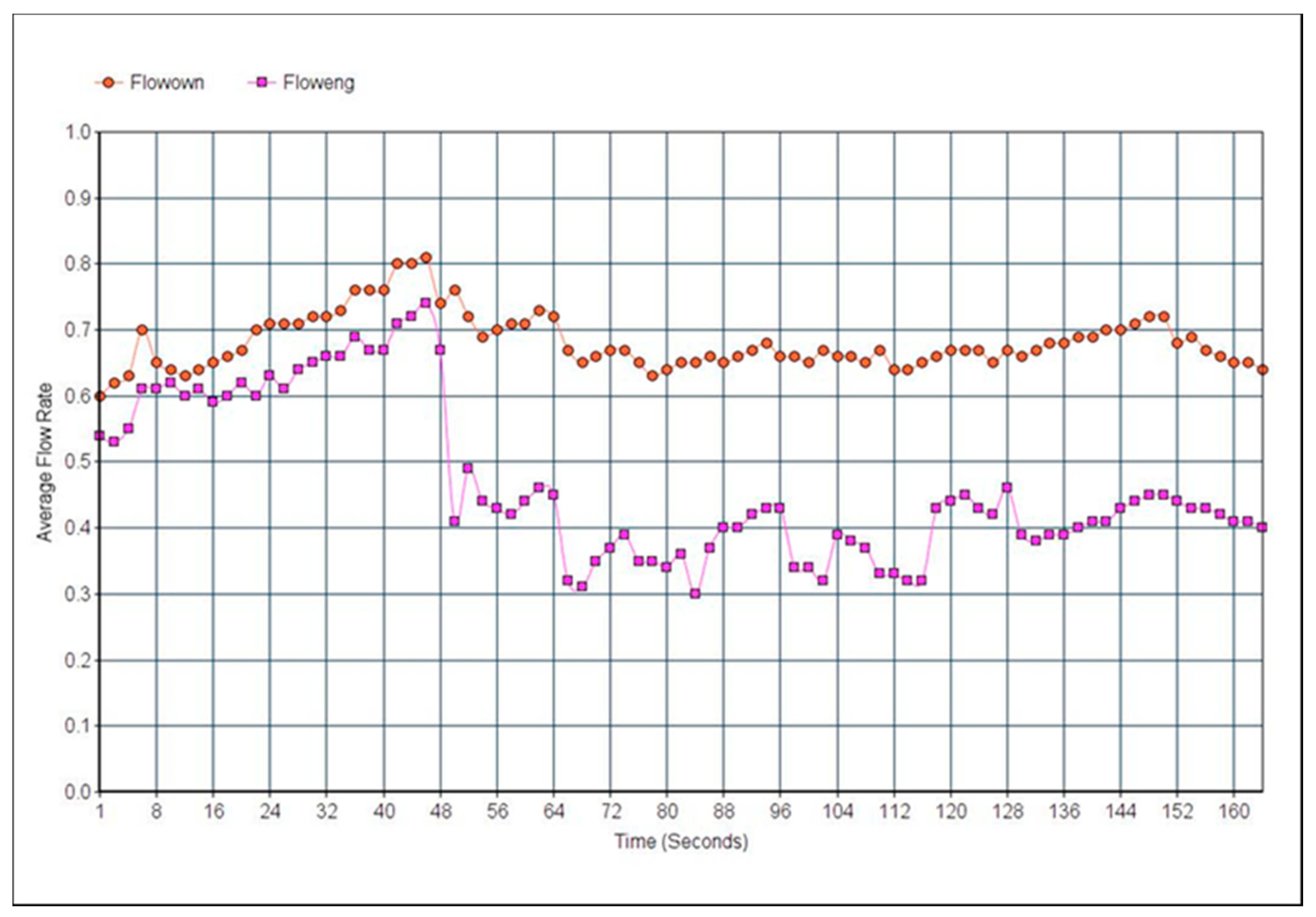 Jsan 07 00041 g007 Jsan 07 00041 g007