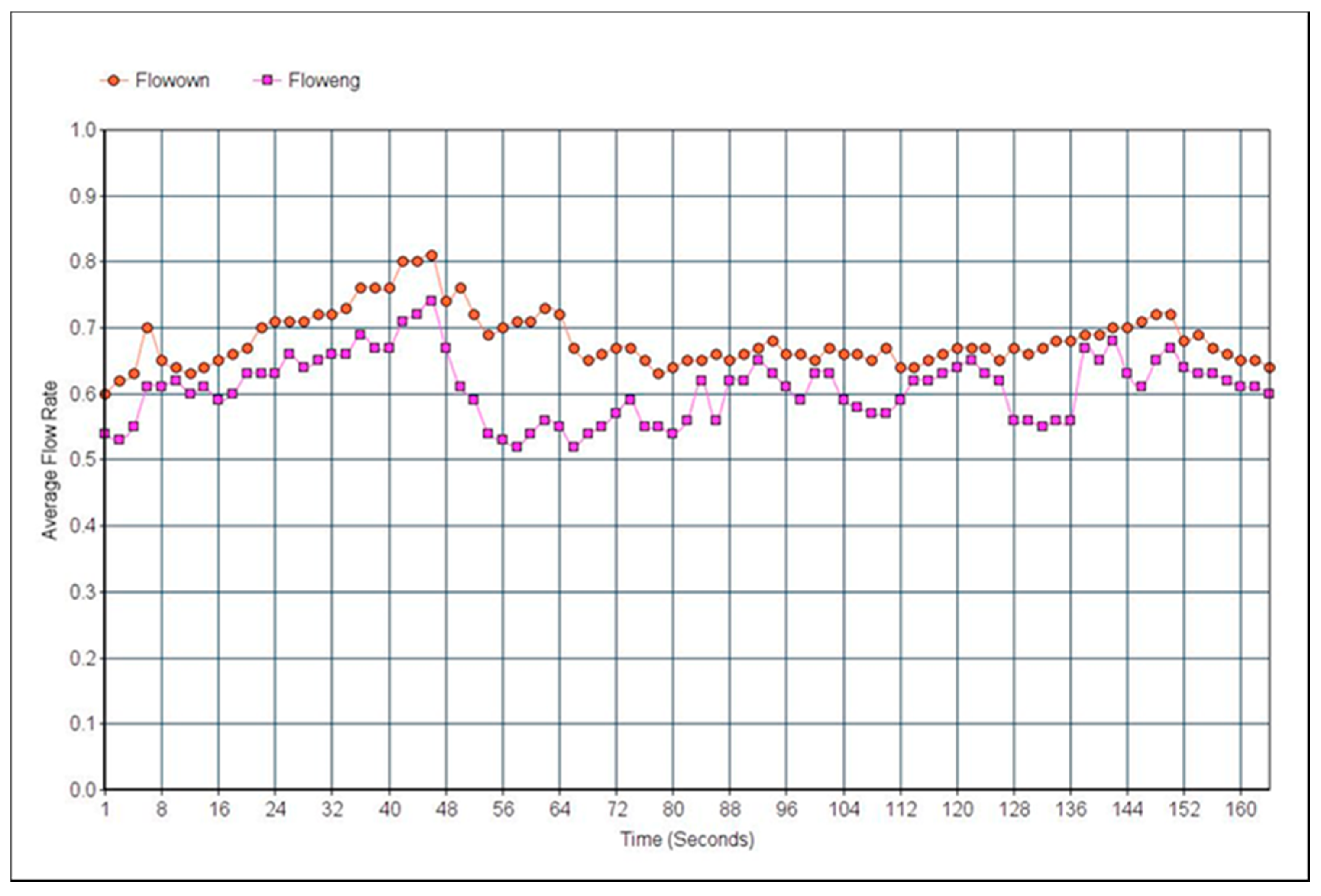 Jsan 07 00041 g008 Jsan 07 00041 g008