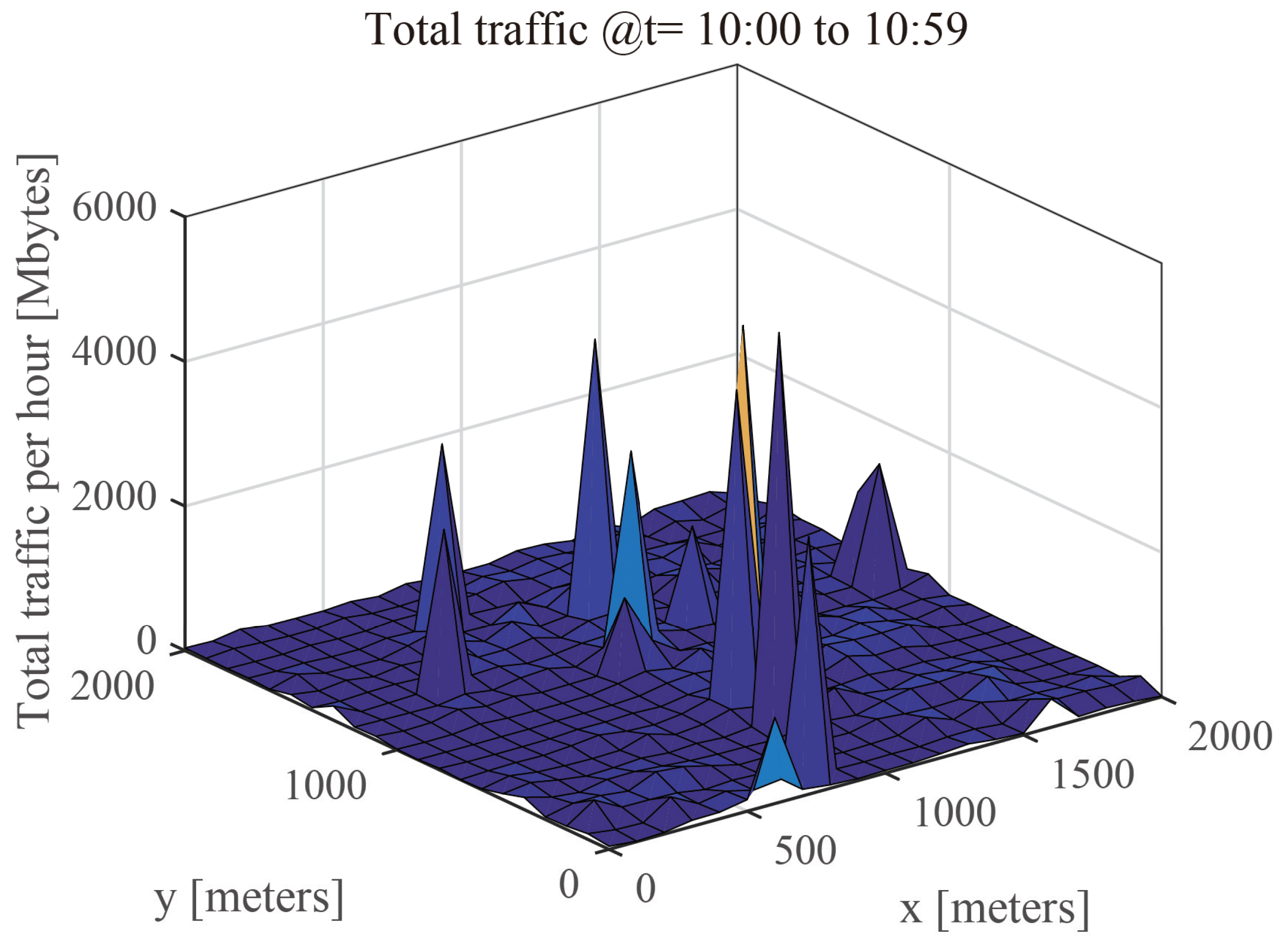 Jsan 07 00043 g001 Jsan 07 00043 g001