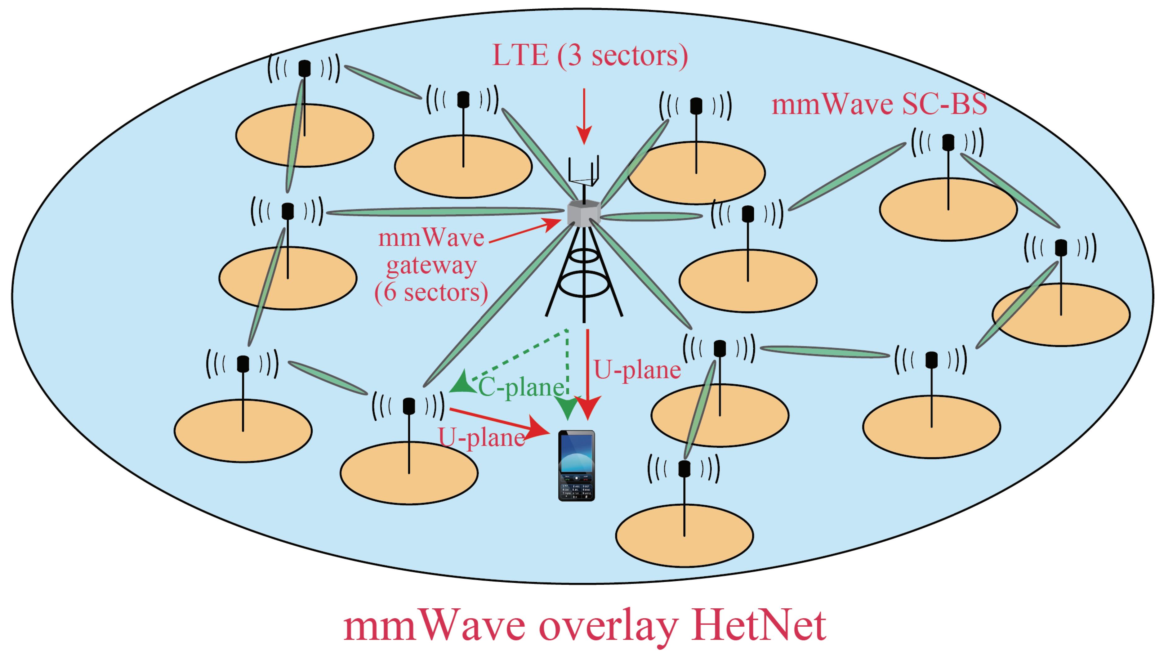 Jsan 07 00043 g003 Jsan 07 00043 g003