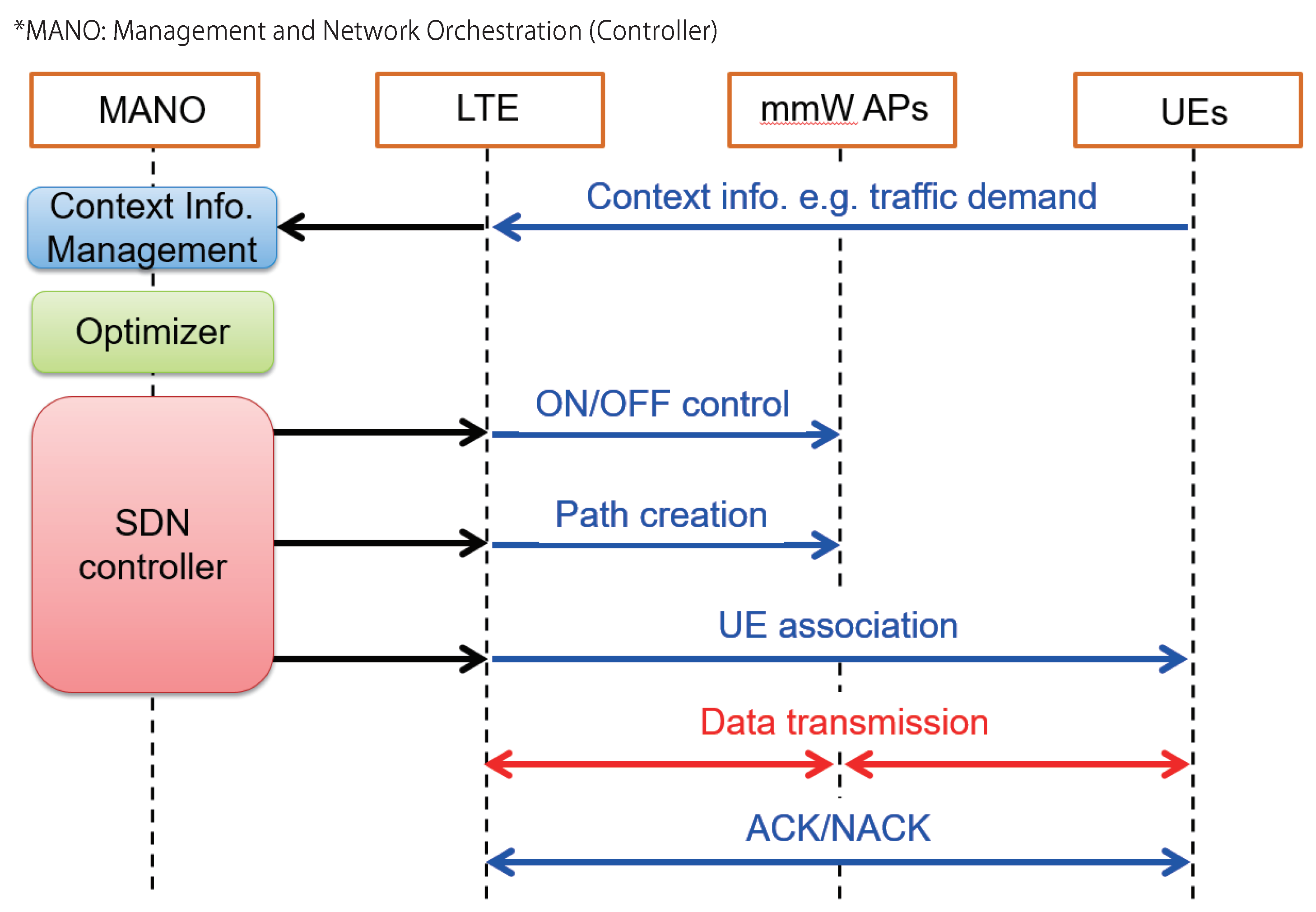 Jsan 07 00043 g006 Jsan 07 00043 g006