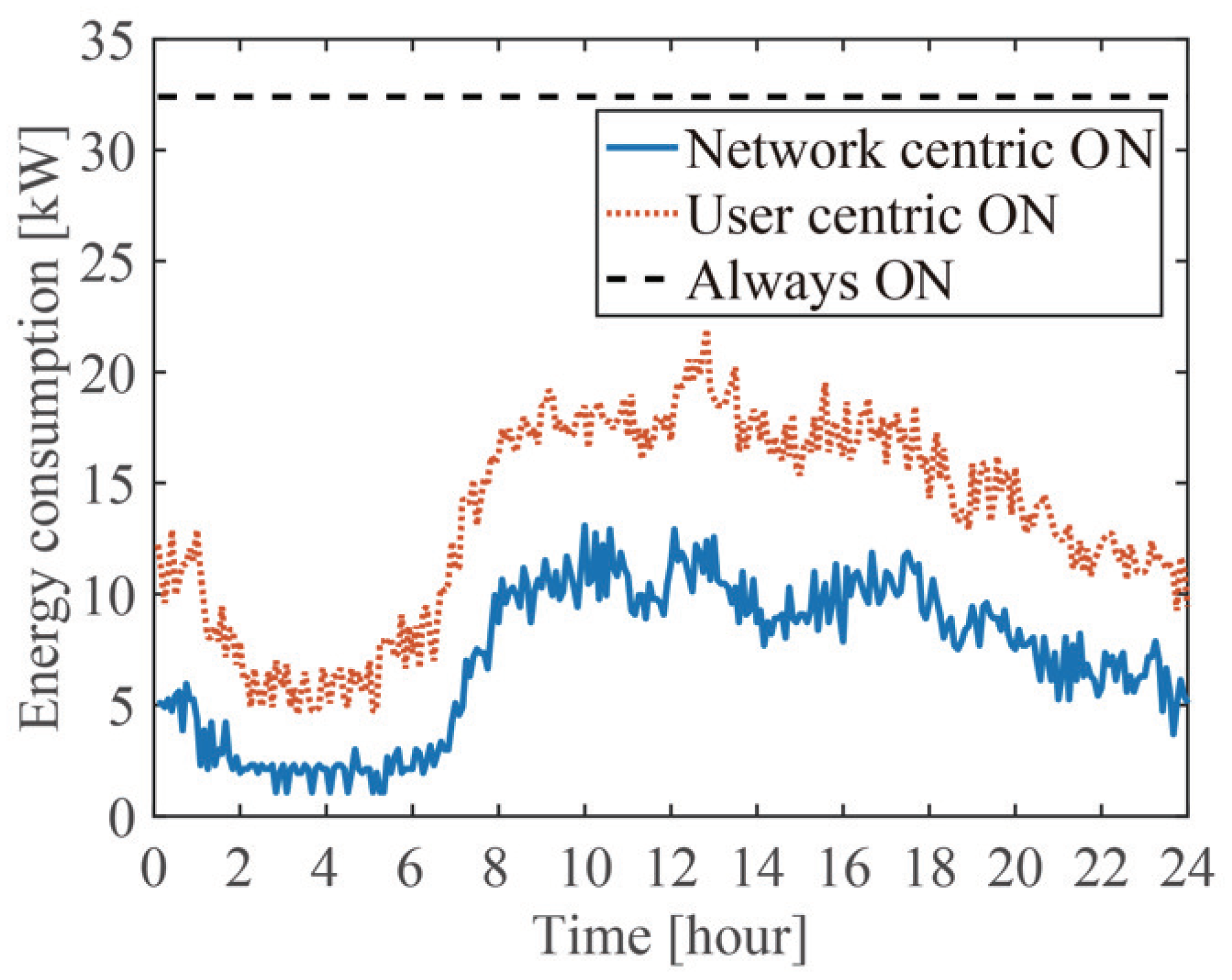 Jsan 07 00043 g008 Jsan 07 00043 g008