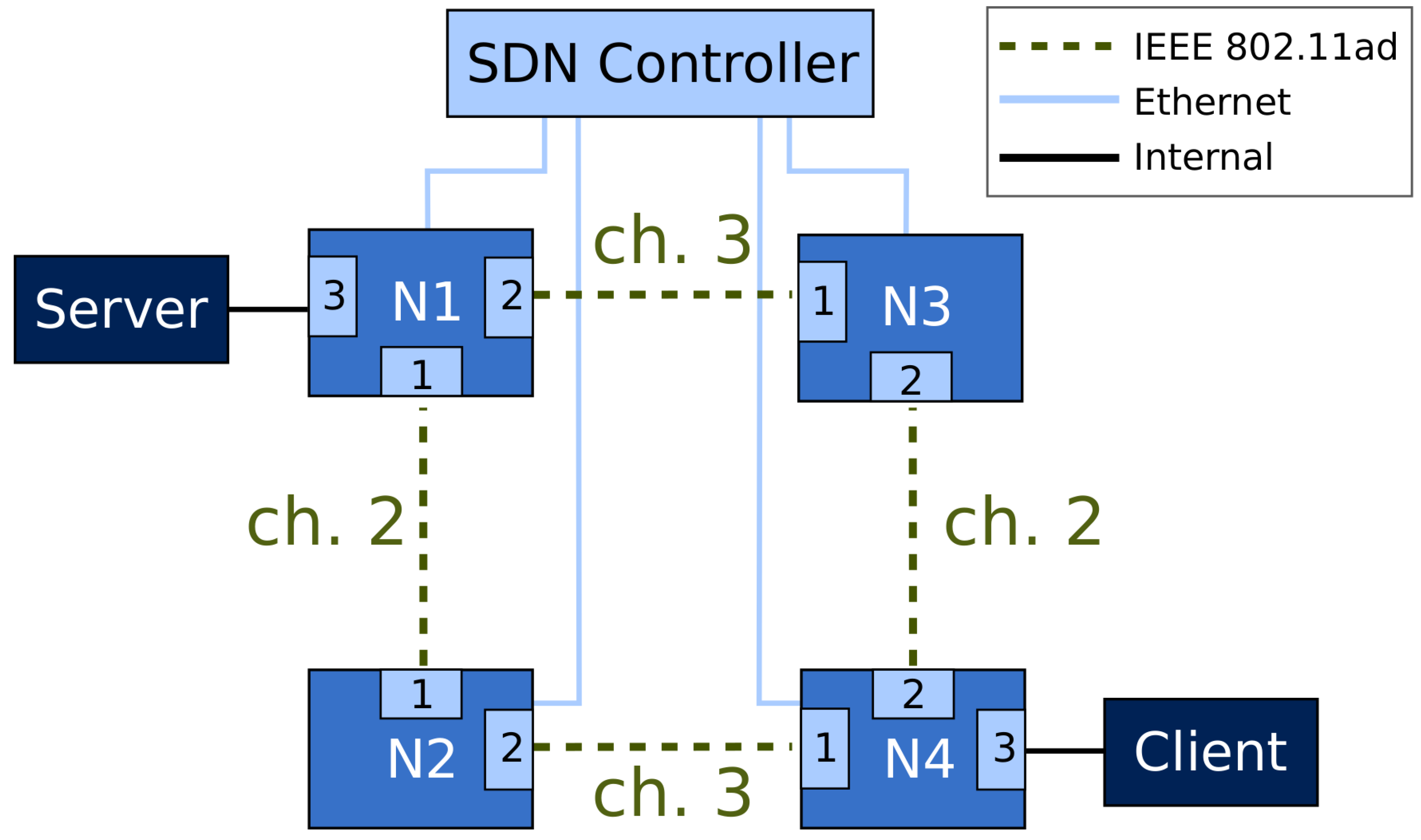Jsan 07 00043 g009 Jsan 07 00043 g009